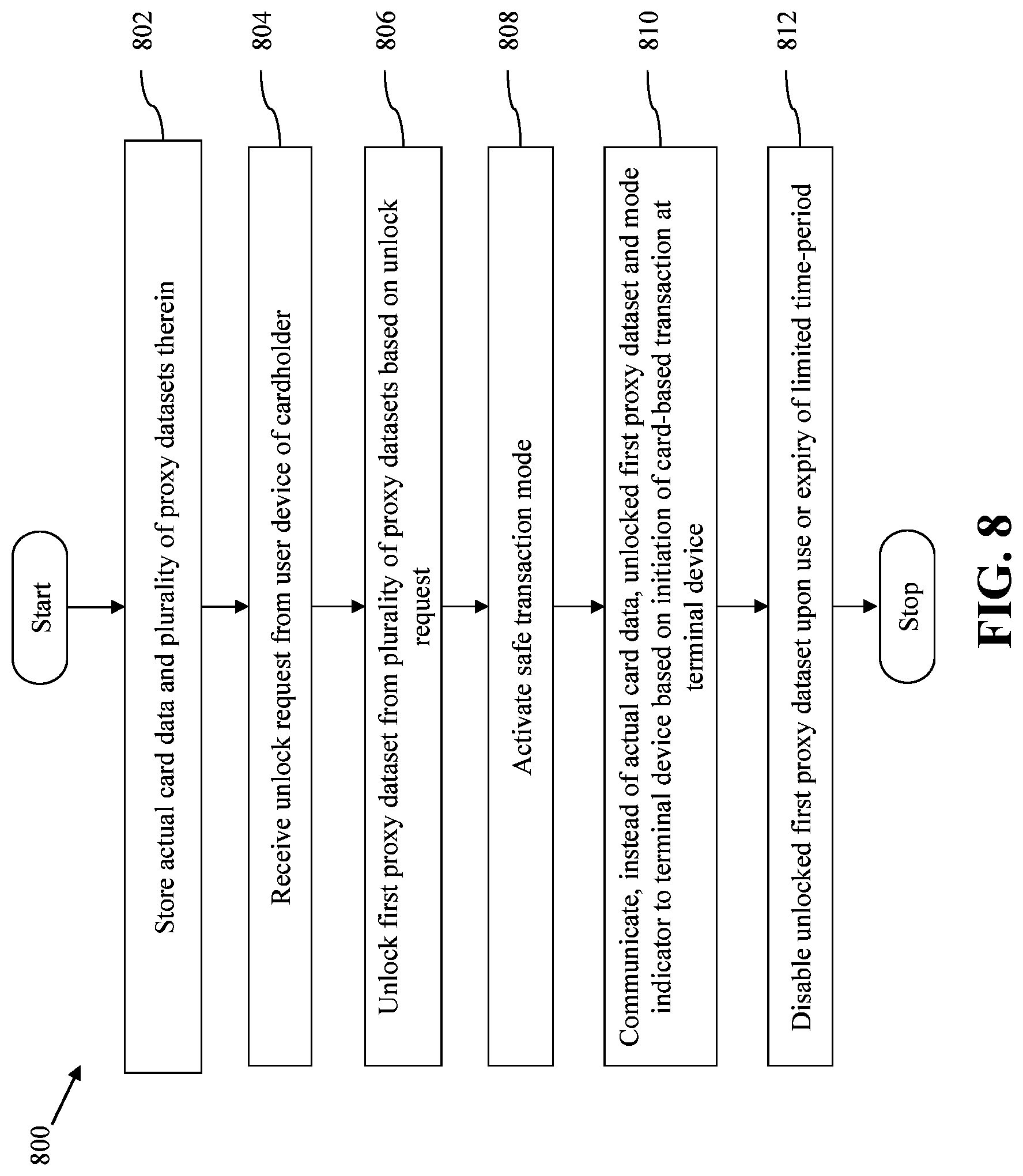 Patent US11783332 Figure 9 – Method and system for facilitating secure card-based transactions