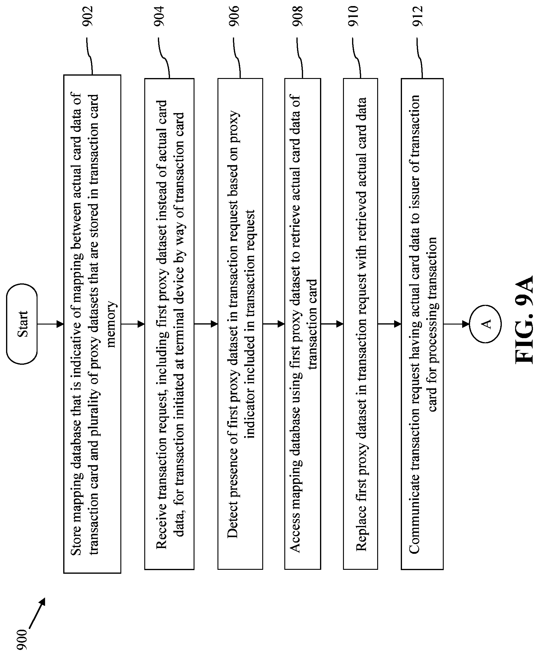 Patent US11783332 Figure 10 – Method and system for facilitating secure card-based transactions