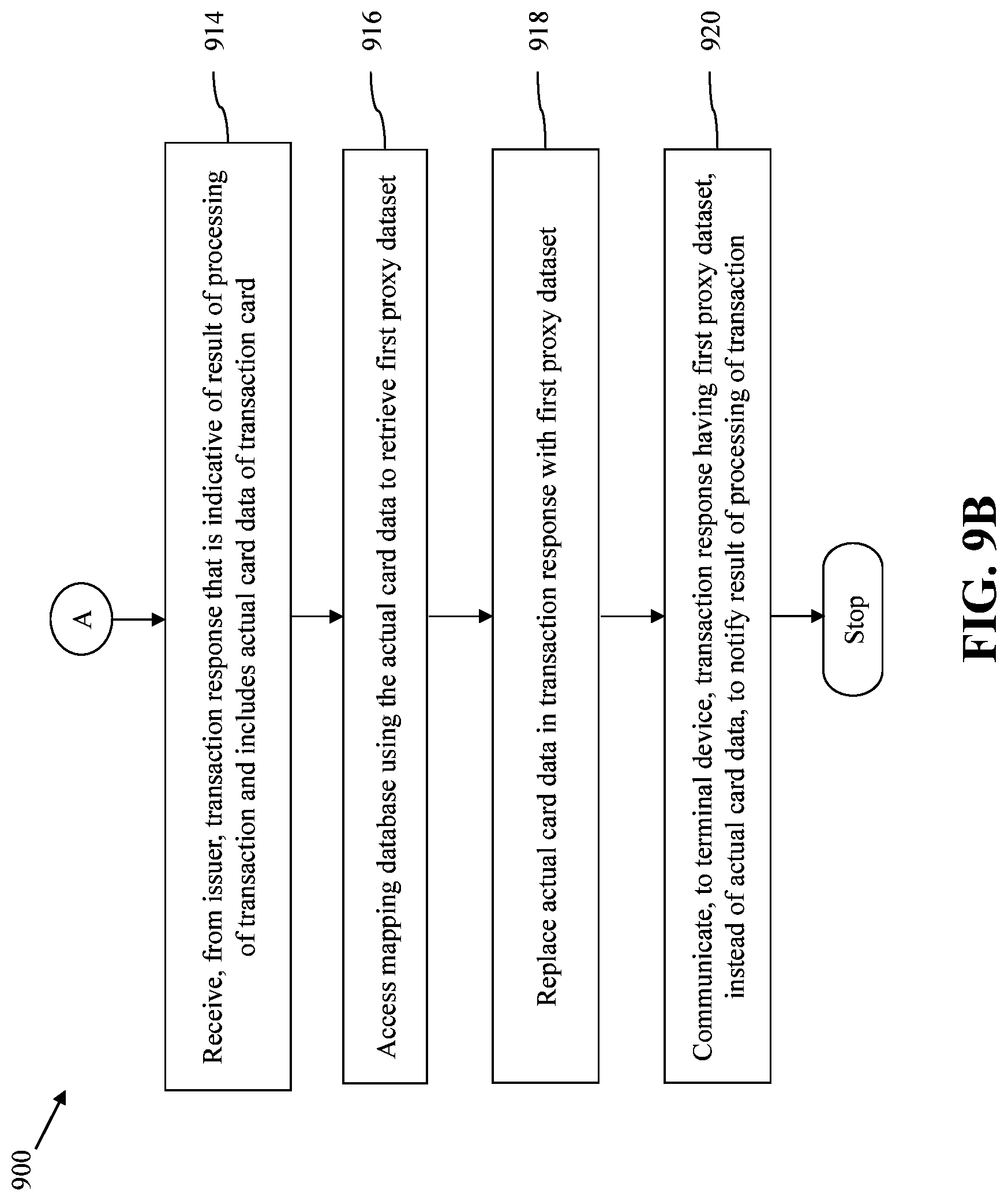 Patent US11783332 Figure 11 – Method and system for facilitating secure card-based transactions