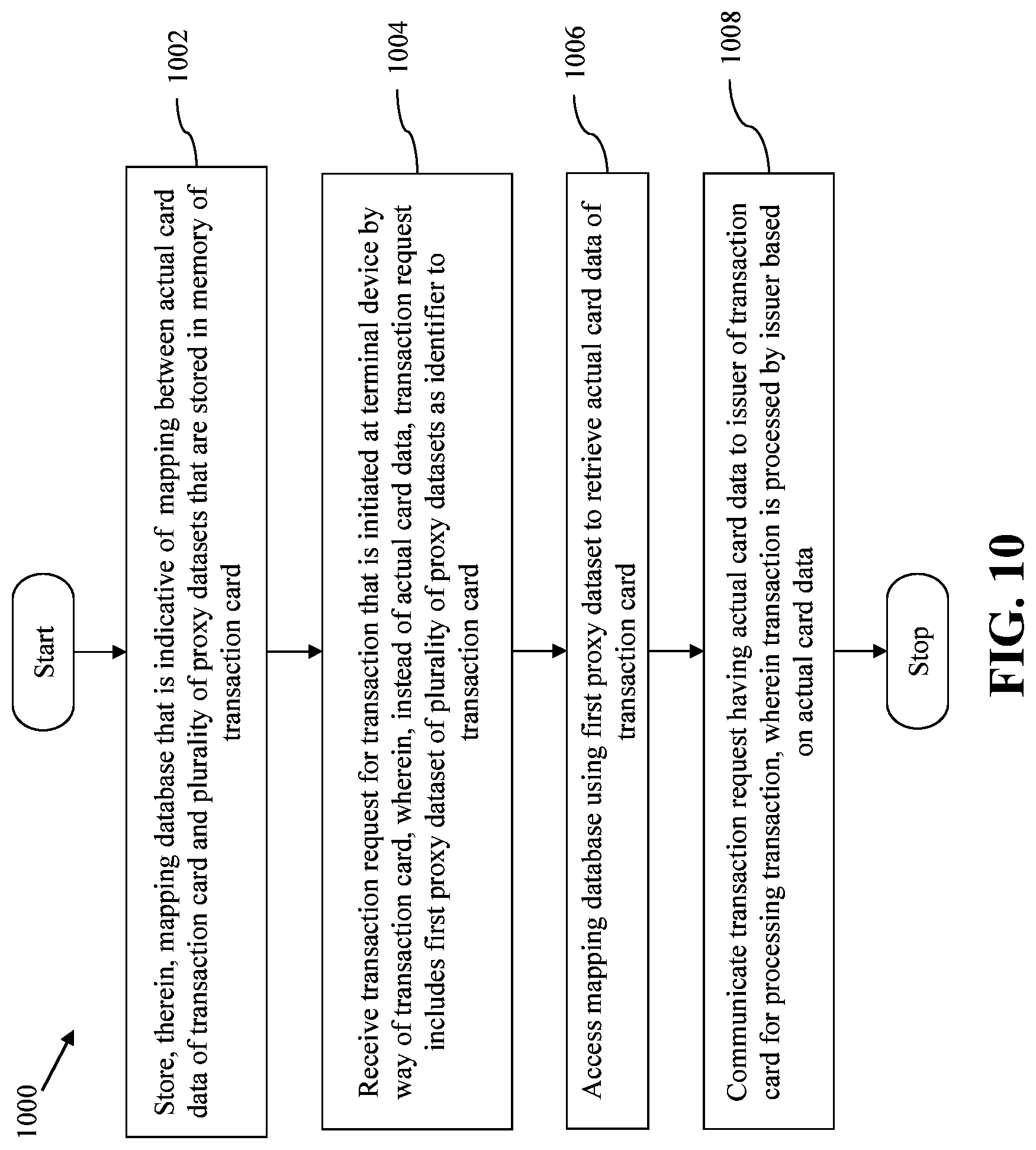 Patent US11783332 Figure 12 – Method and system for facilitating secure card-based transactions