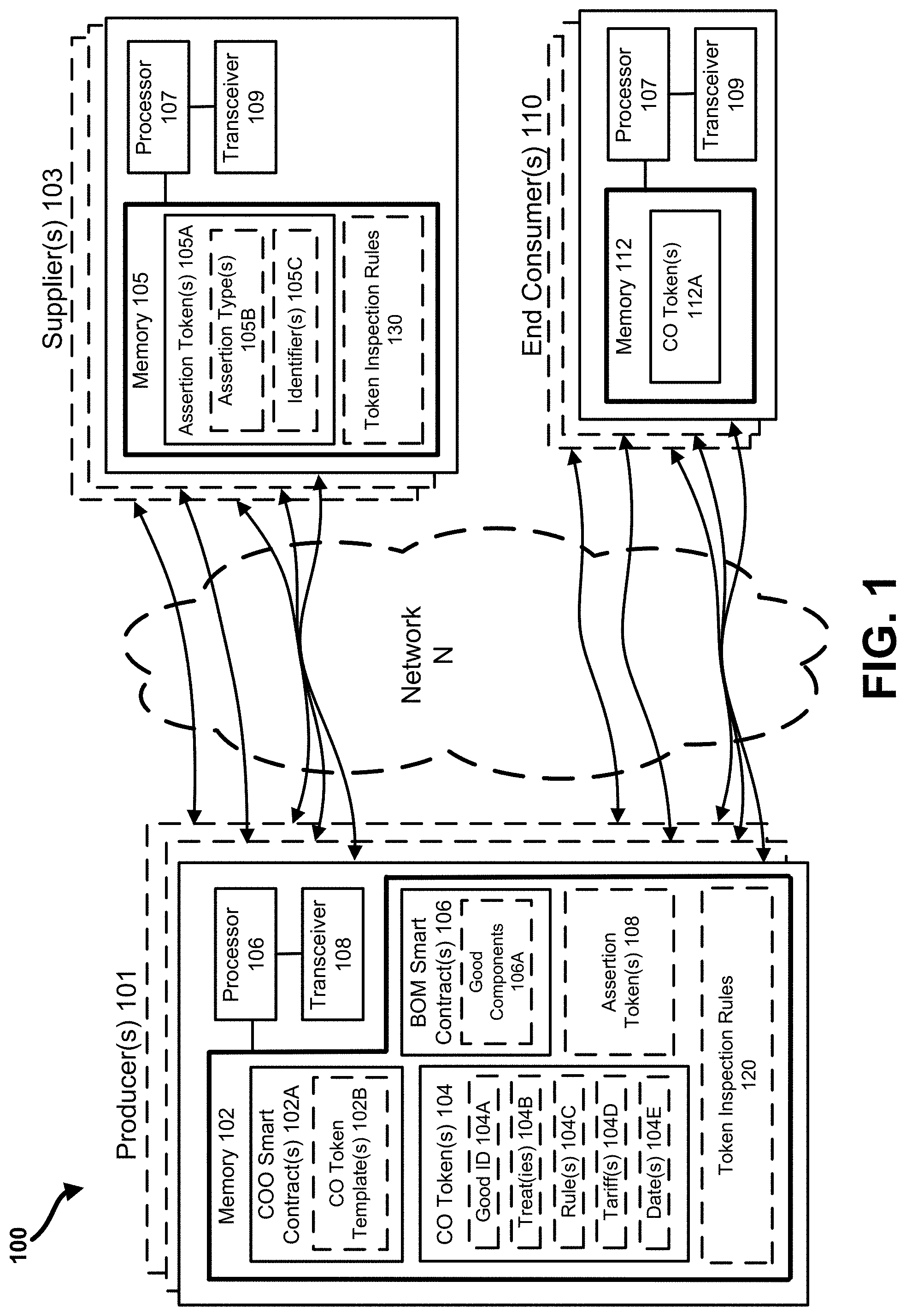 Patent US11783333 Figure 1 – Intelligent assertion tokens for authenticating and controlling network communications using a distributed ledger