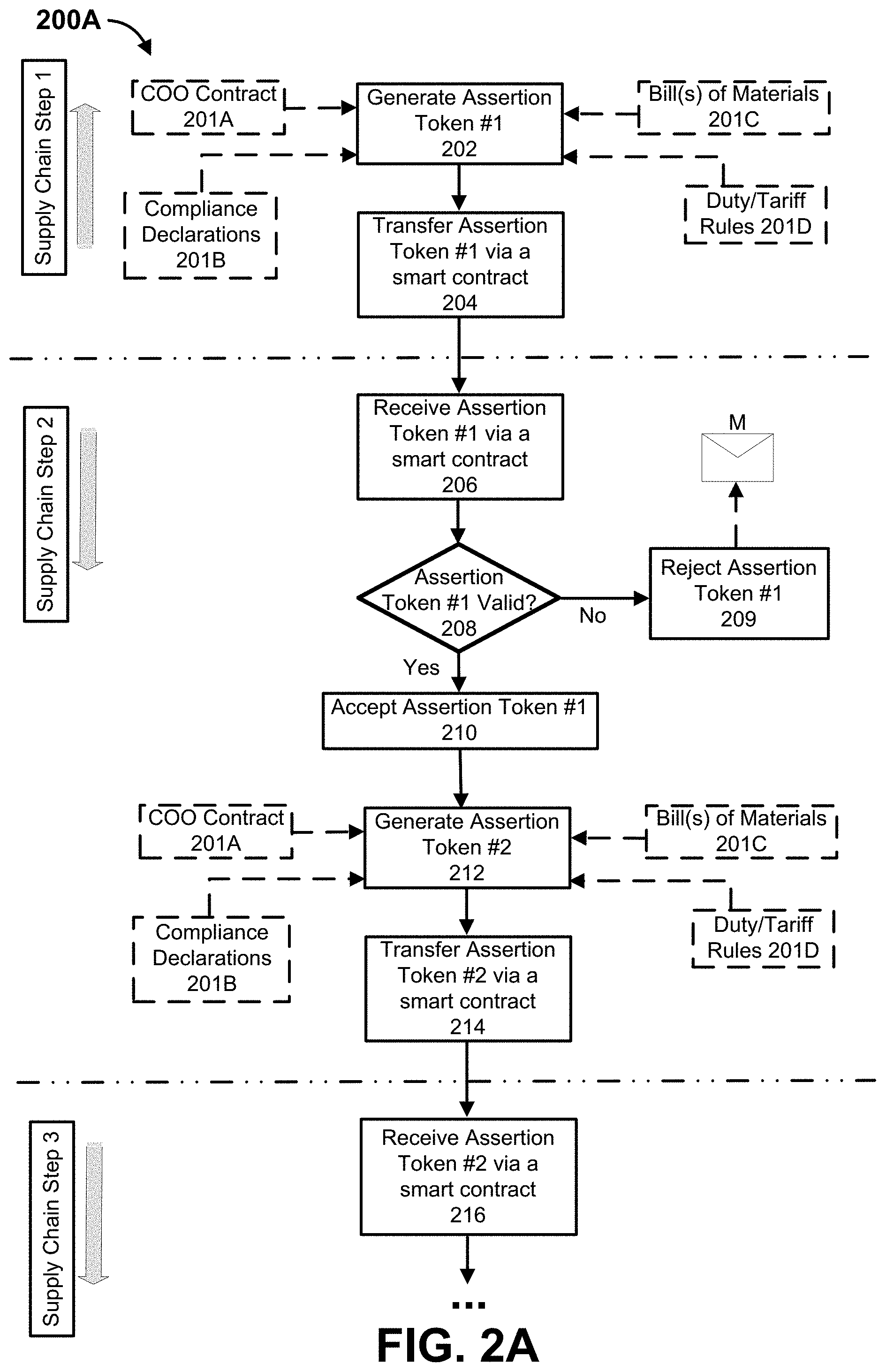 Patent US11783333 Figure 2 – Intelligent assertion tokens for authenticating and controlling network communications using a distributed ledger