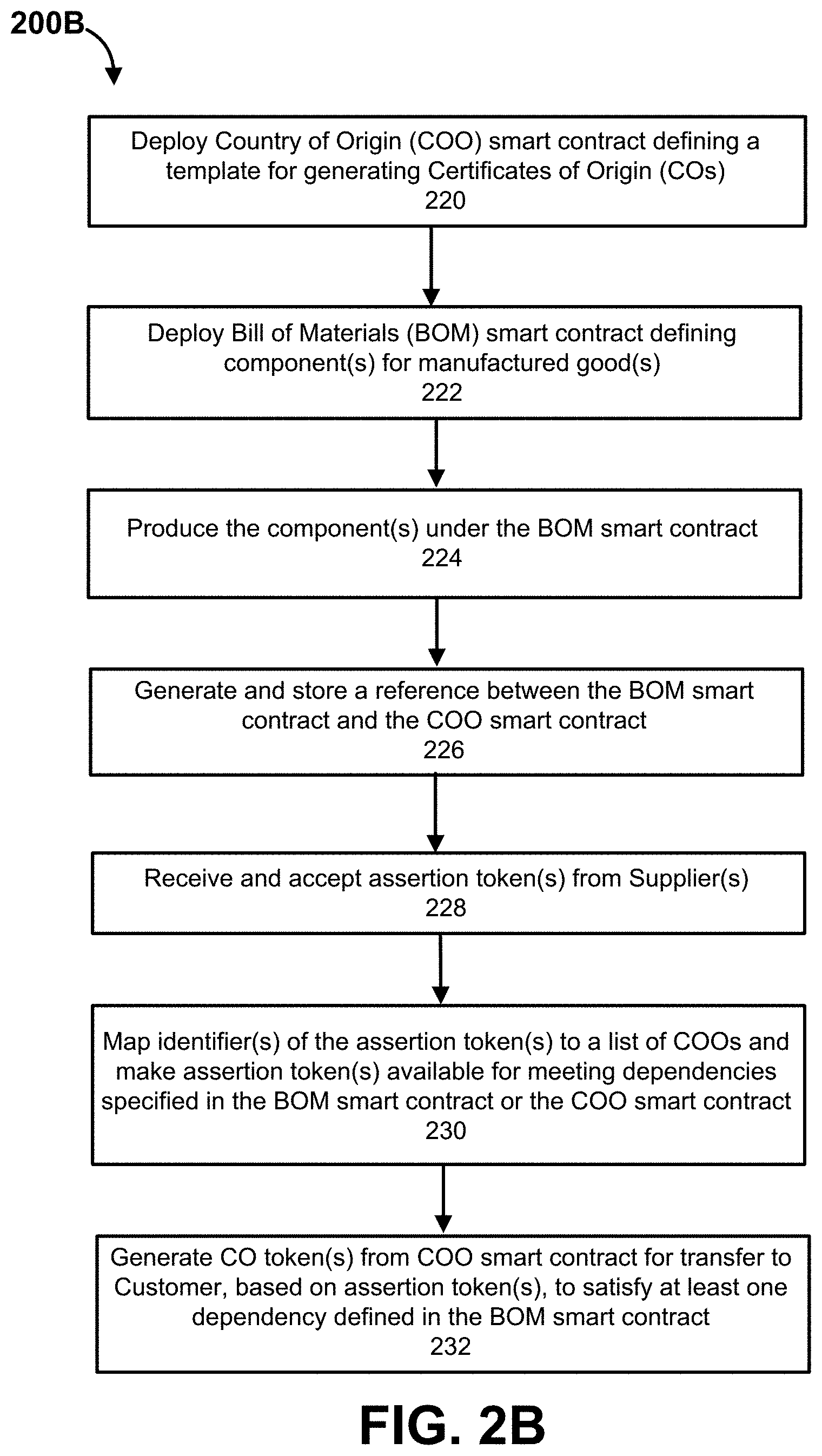 Patent US11783333 Figure 3 – Intelligent assertion tokens for authenticating and controlling network communications using a distributed ledger