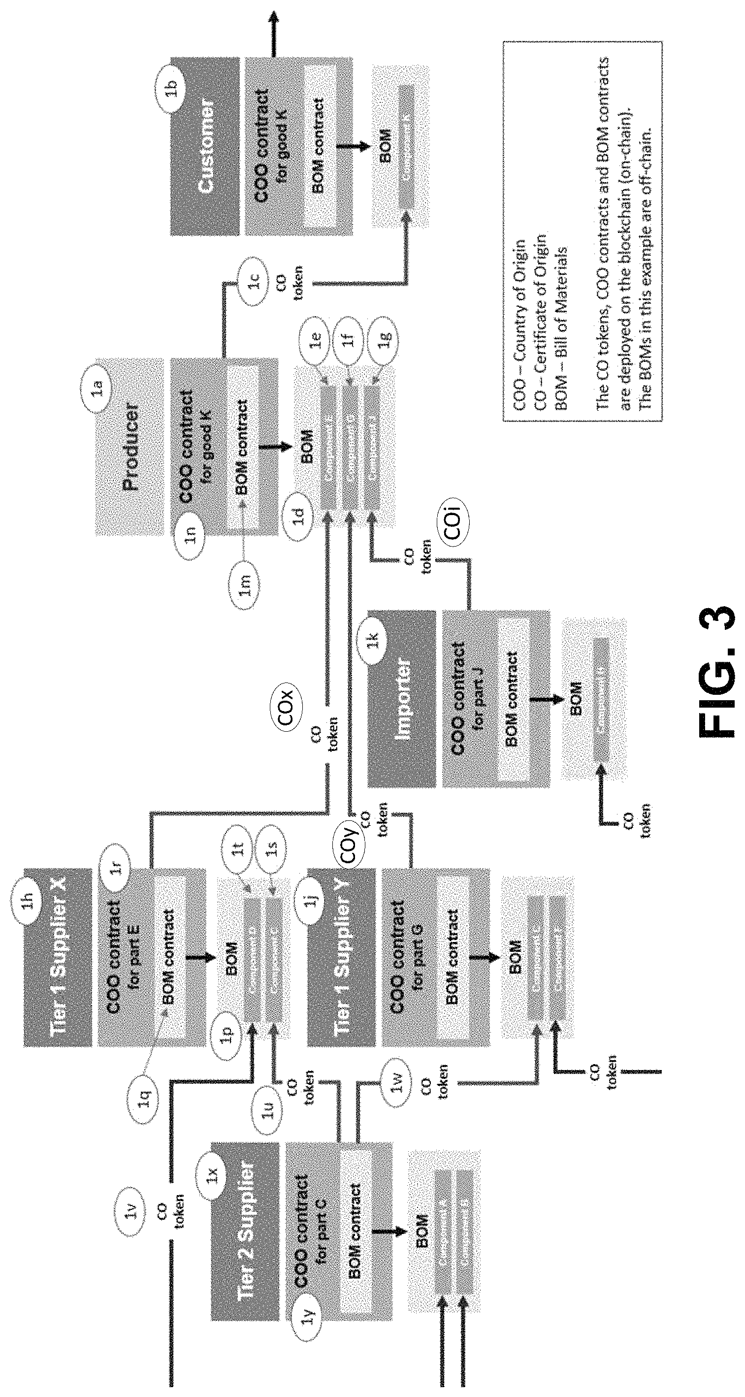 Patent US11783333 Figure 4 – Intelligent assertion tokens for authenticating and controlling network communications using a distributed ledger