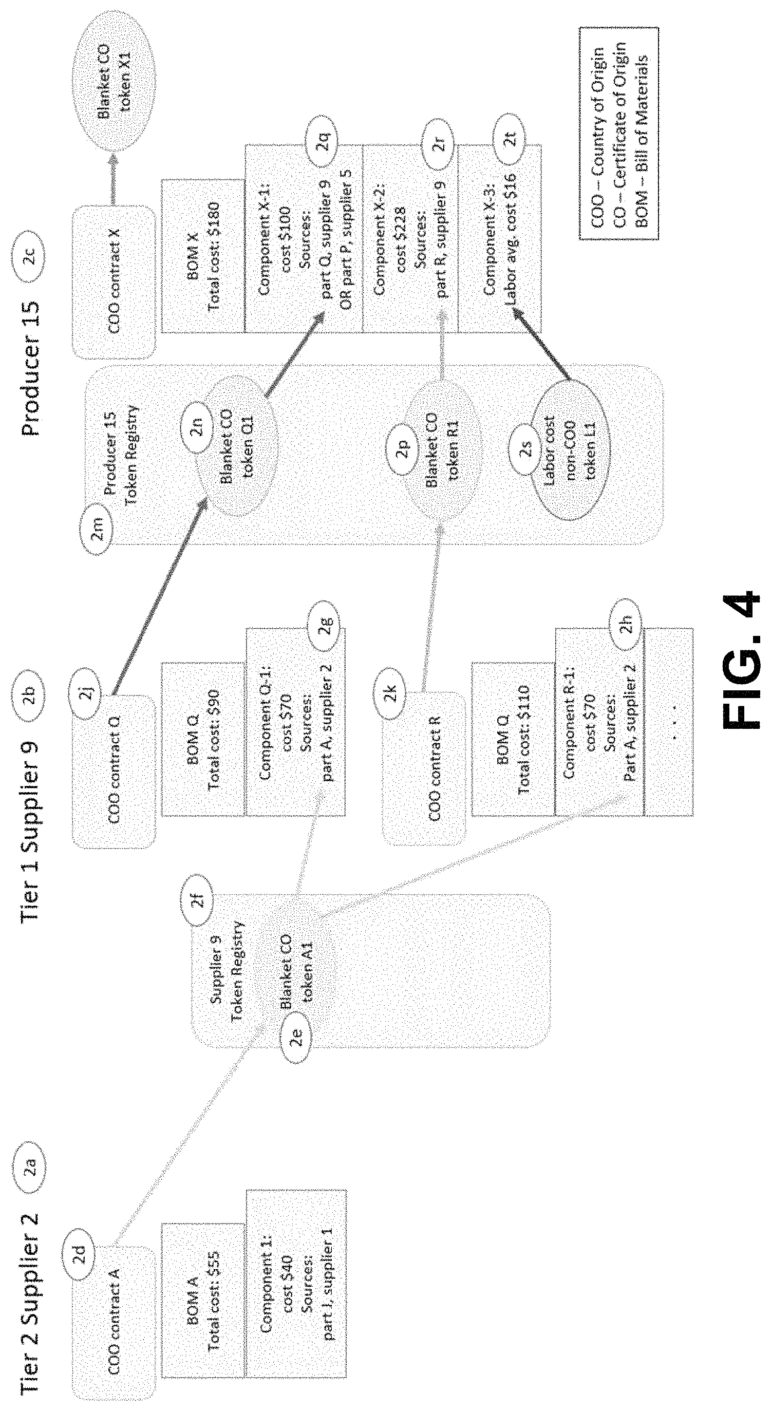 Patent US11783333 Figure 5 – Intelligent assertion tokens for authenticating and controlling network communications using a distributed ledger