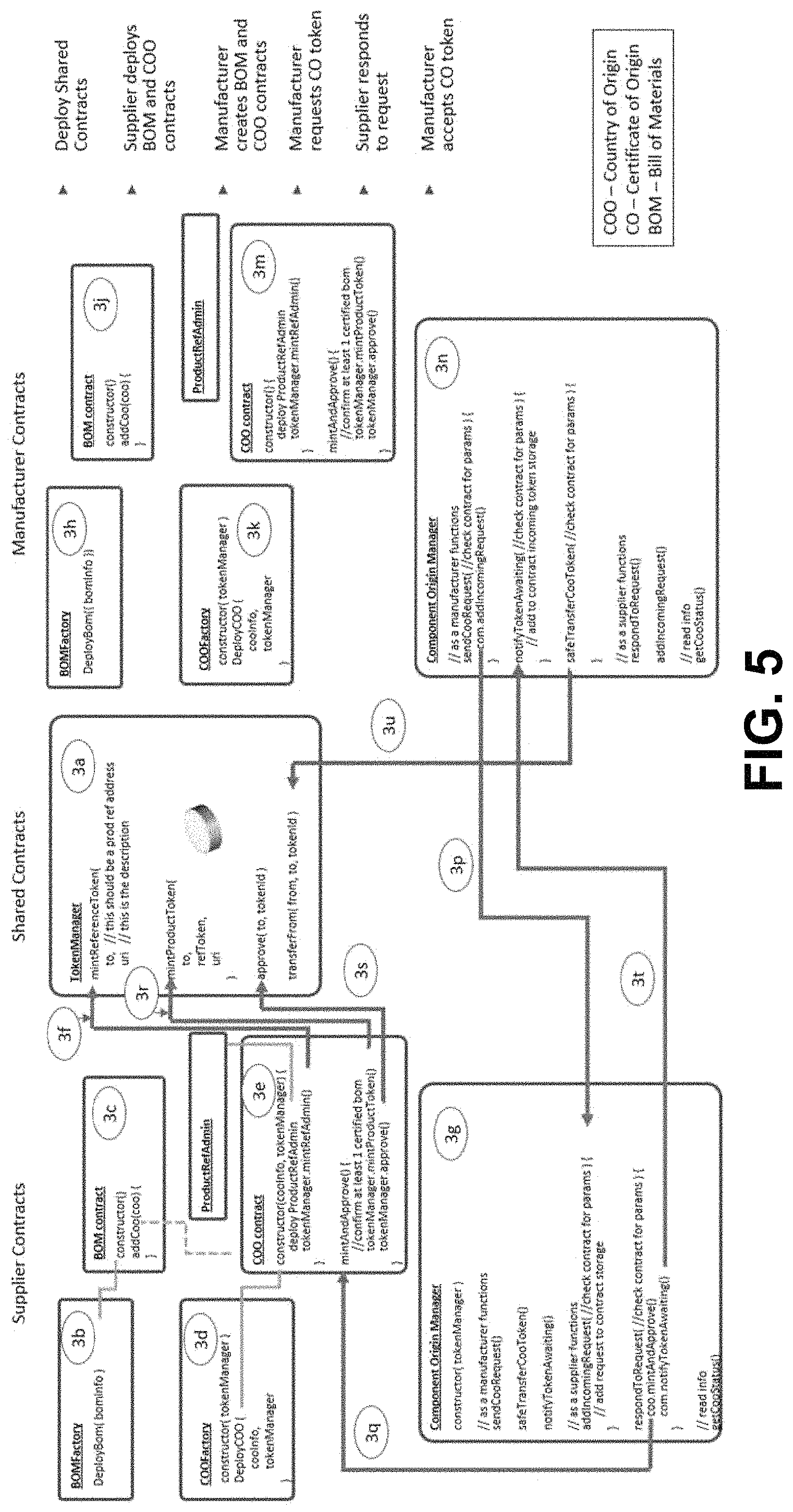 Patent US11783333 Figure 6 – Intelligent assertion tokens for authenticating and controlling network communications using a distributed ledger