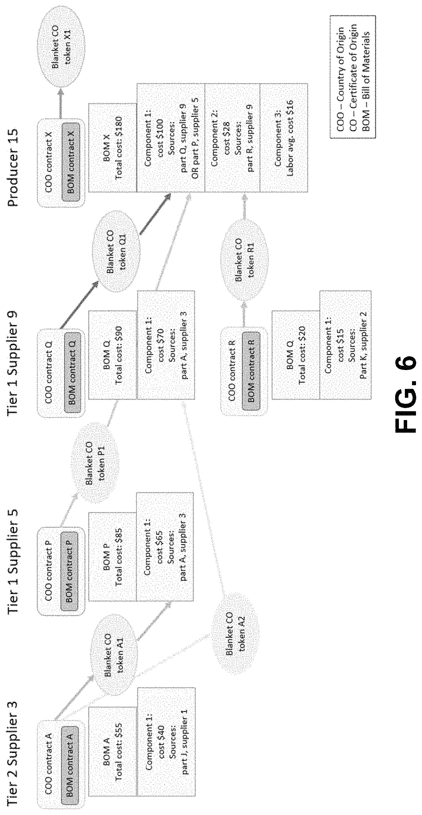 Patent US11783333 Figure 7 – Intelligent assertion tokens for authenticating and controlling network communications using a distributed ledger