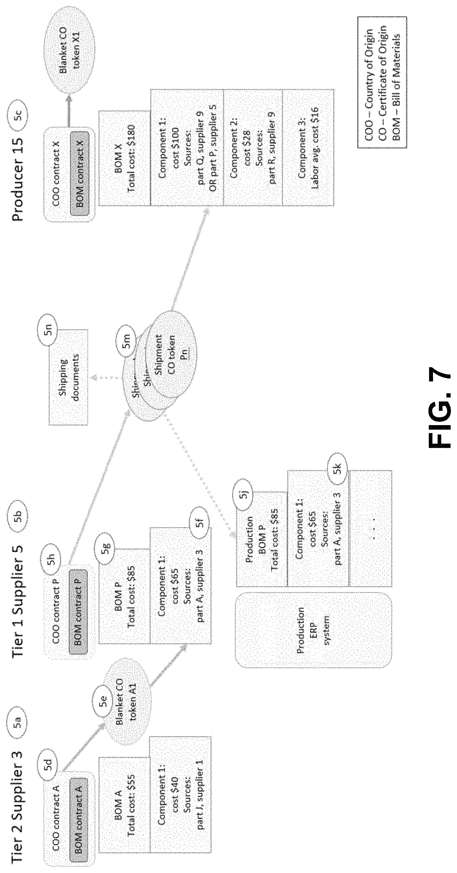 Patent US11783333 Figure 8 – Intelligent assertion tokens for authenticating and controlling network communications using a distributed ledger