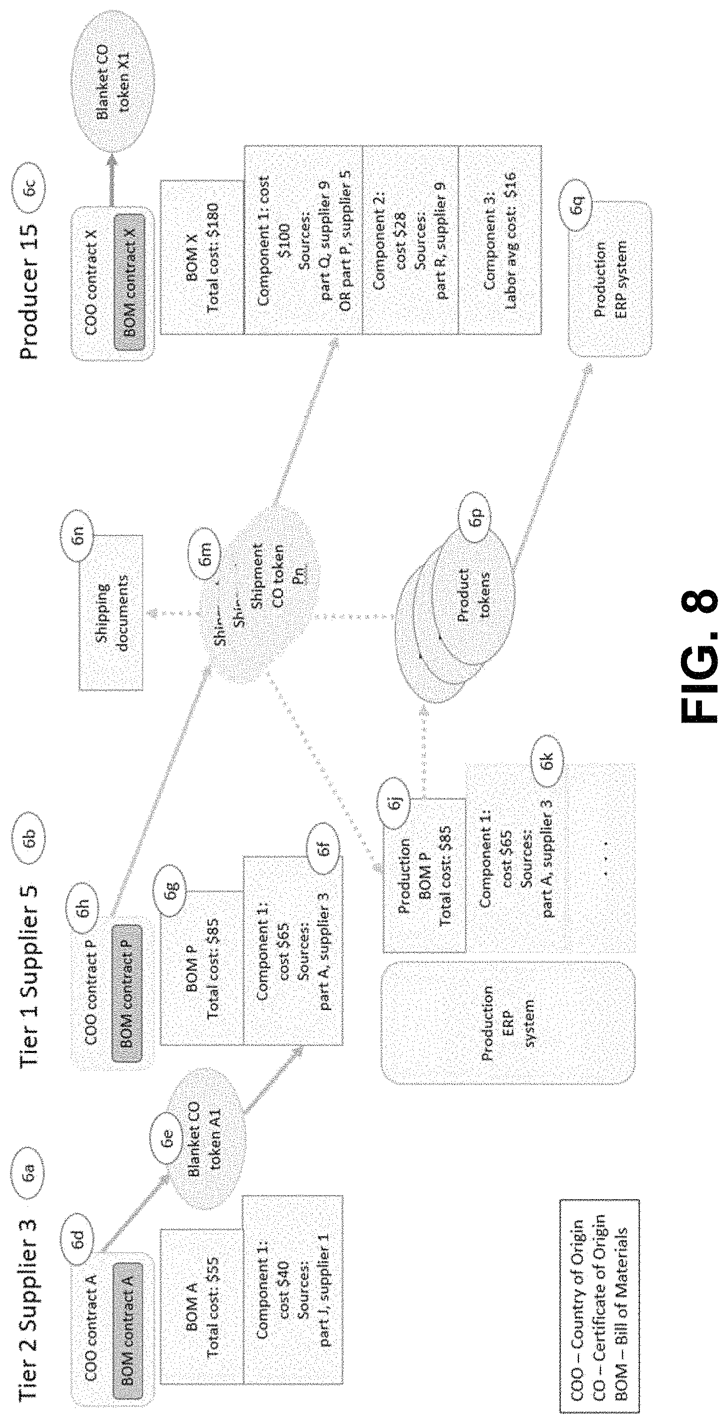 Patent US11783333 Figure 9 – Intelligent assertion tokens for authenticating and controlling network communications using a distributed ledger