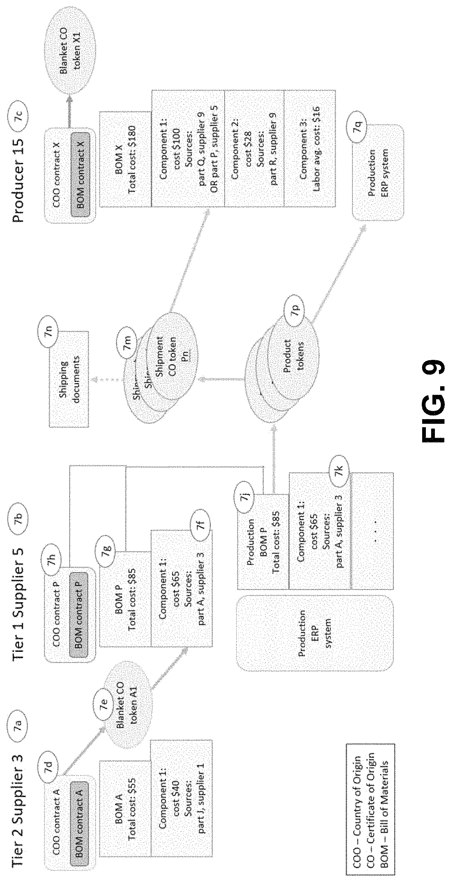 Patent US11783333 Figure 10 – Intelligent assertion tokens for authenticating and controlling network communications using a distributed ledger