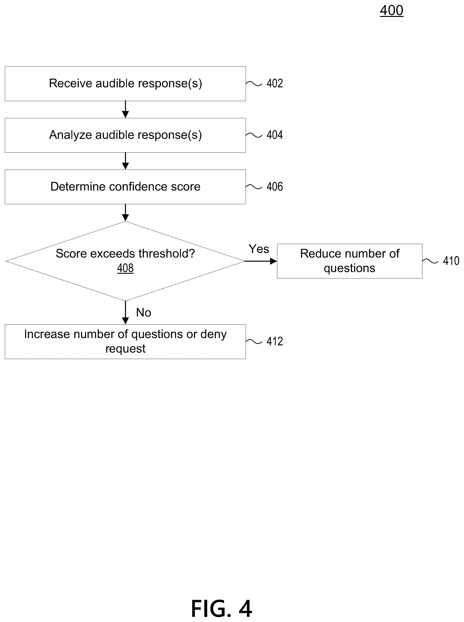 Patent US11783334 Figure 4 – Using an always on listening device skill to relay answers to transaction-based knowledge-based authentications