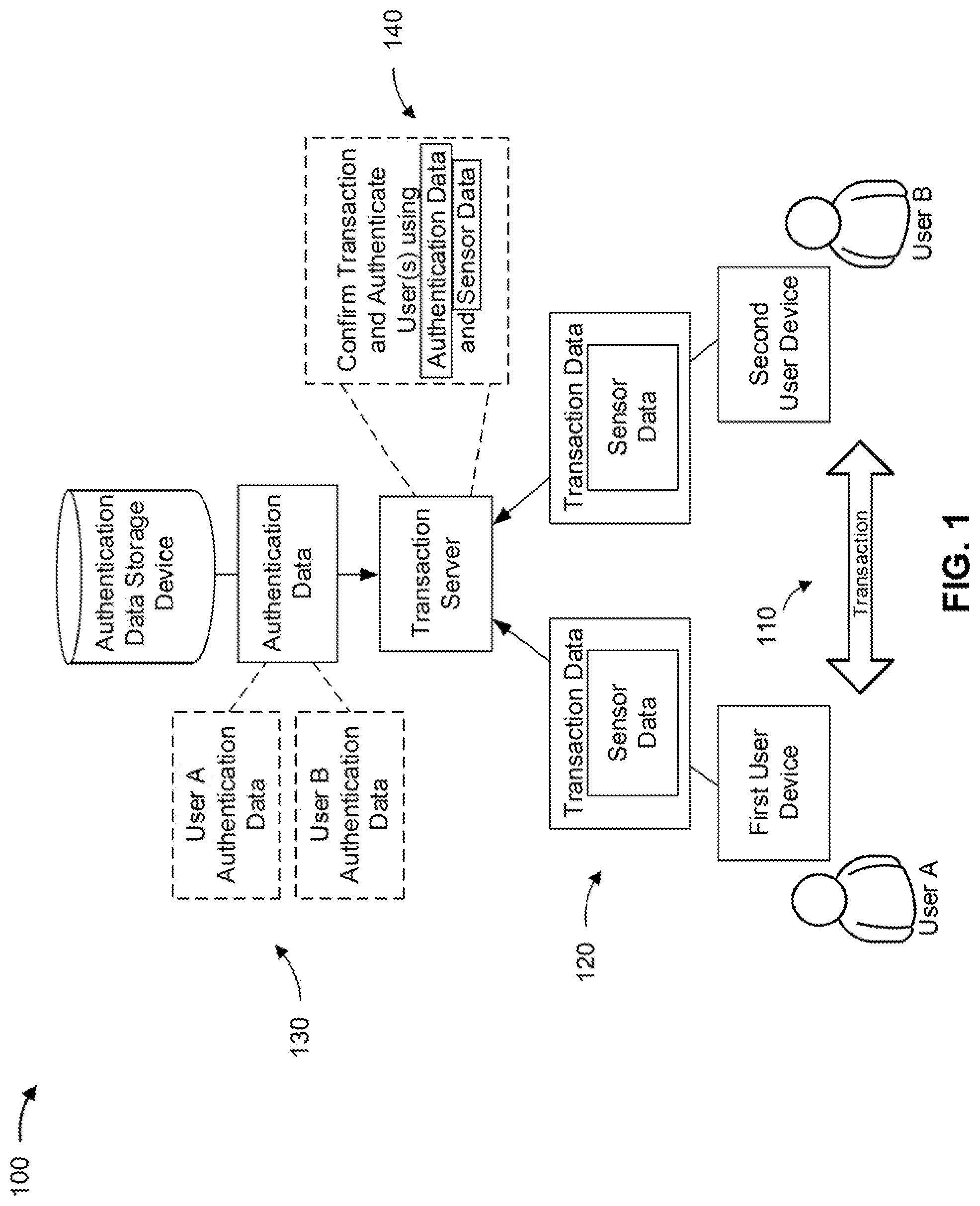 Patent US11783335 Figure 1 – Transaction confirmation and authentication based on device sensor data