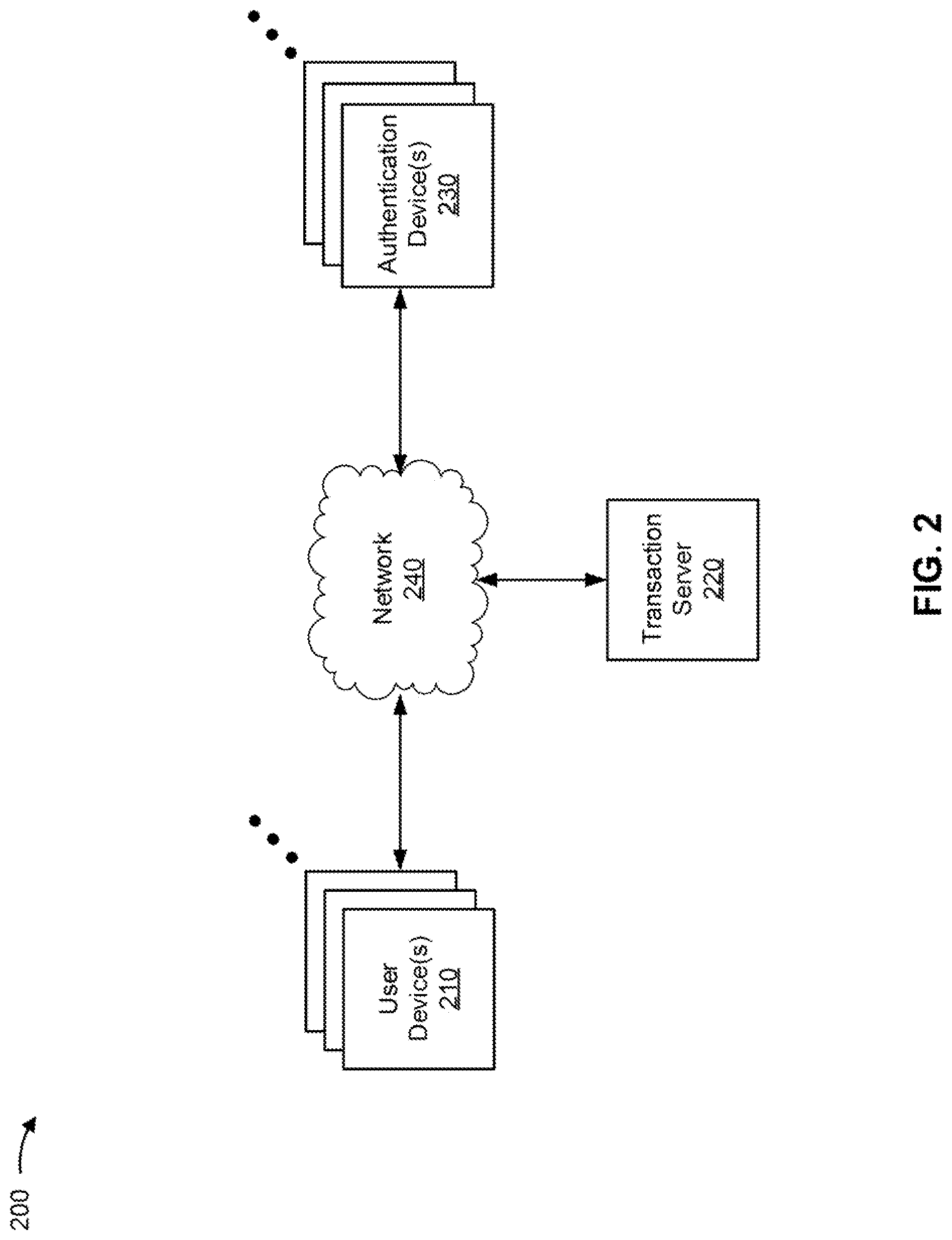 Patent US11783335 Figure 2 – Transaction confirmation and authentication based on device sensor data