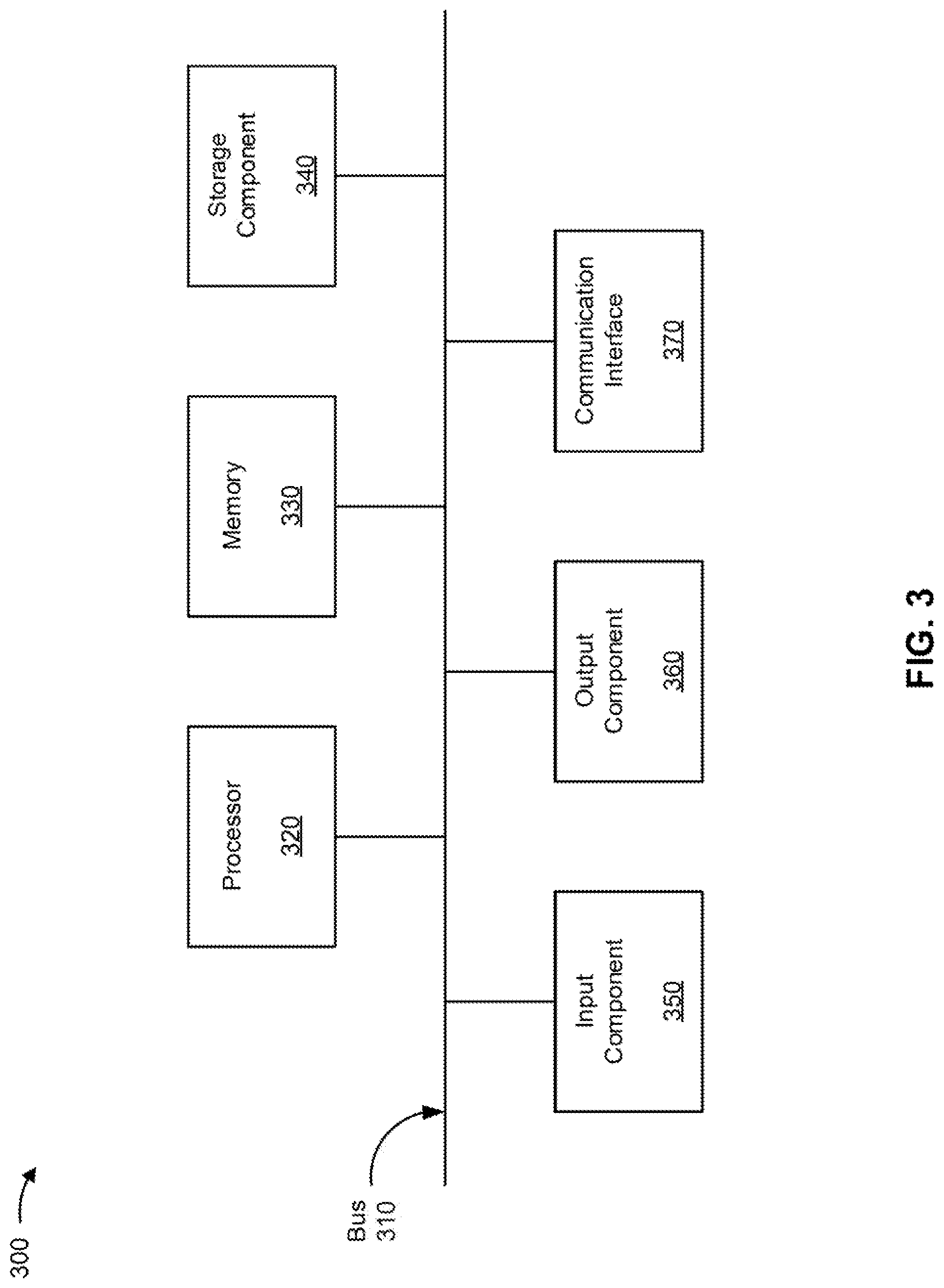 Patent US11783335 Figure 3 – Transaction confirmation and authentication based on device sensor data