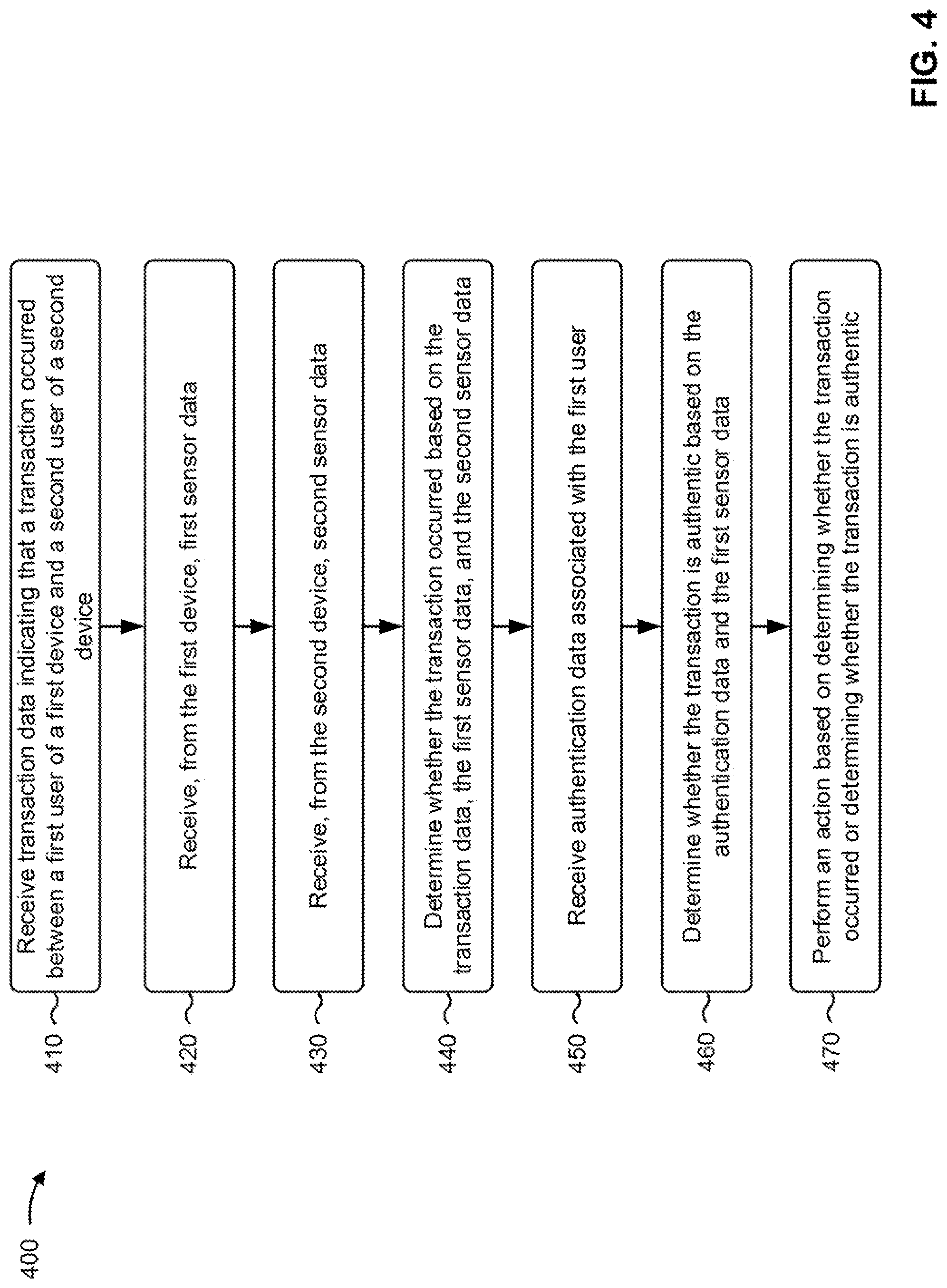 Patent US11783335 Figure 4 – Transaction confirmation and authentication based on device sensor data