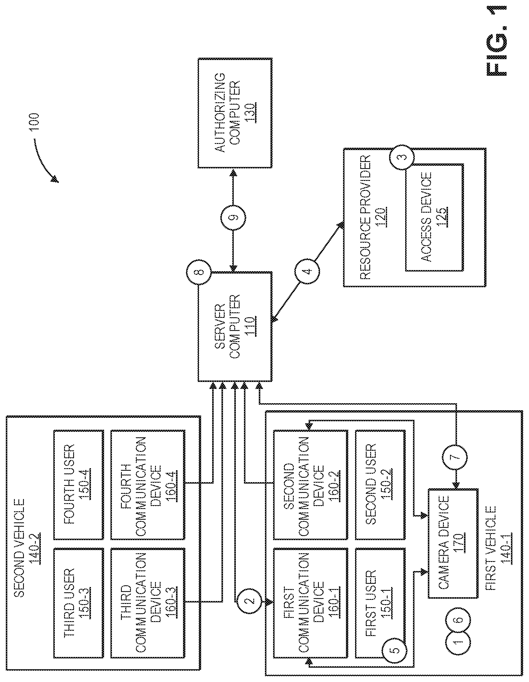 Patent US11783336 Figure 1 – Camera device enabled identification and disambiguation system and method