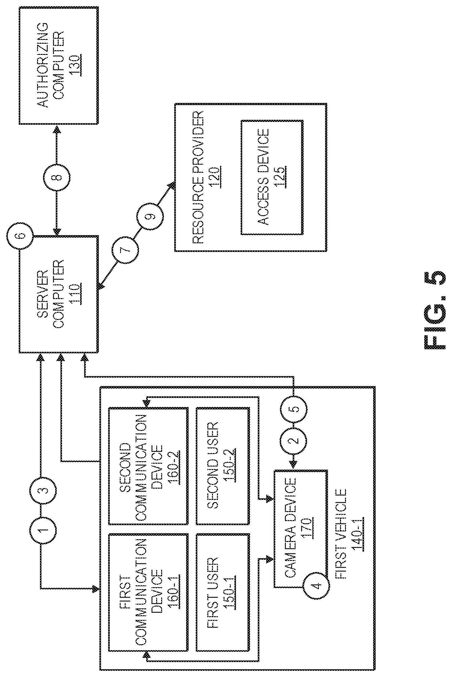 Patent US11783336 Figure 5 – Camera device enabled identification and disambiguation system and method