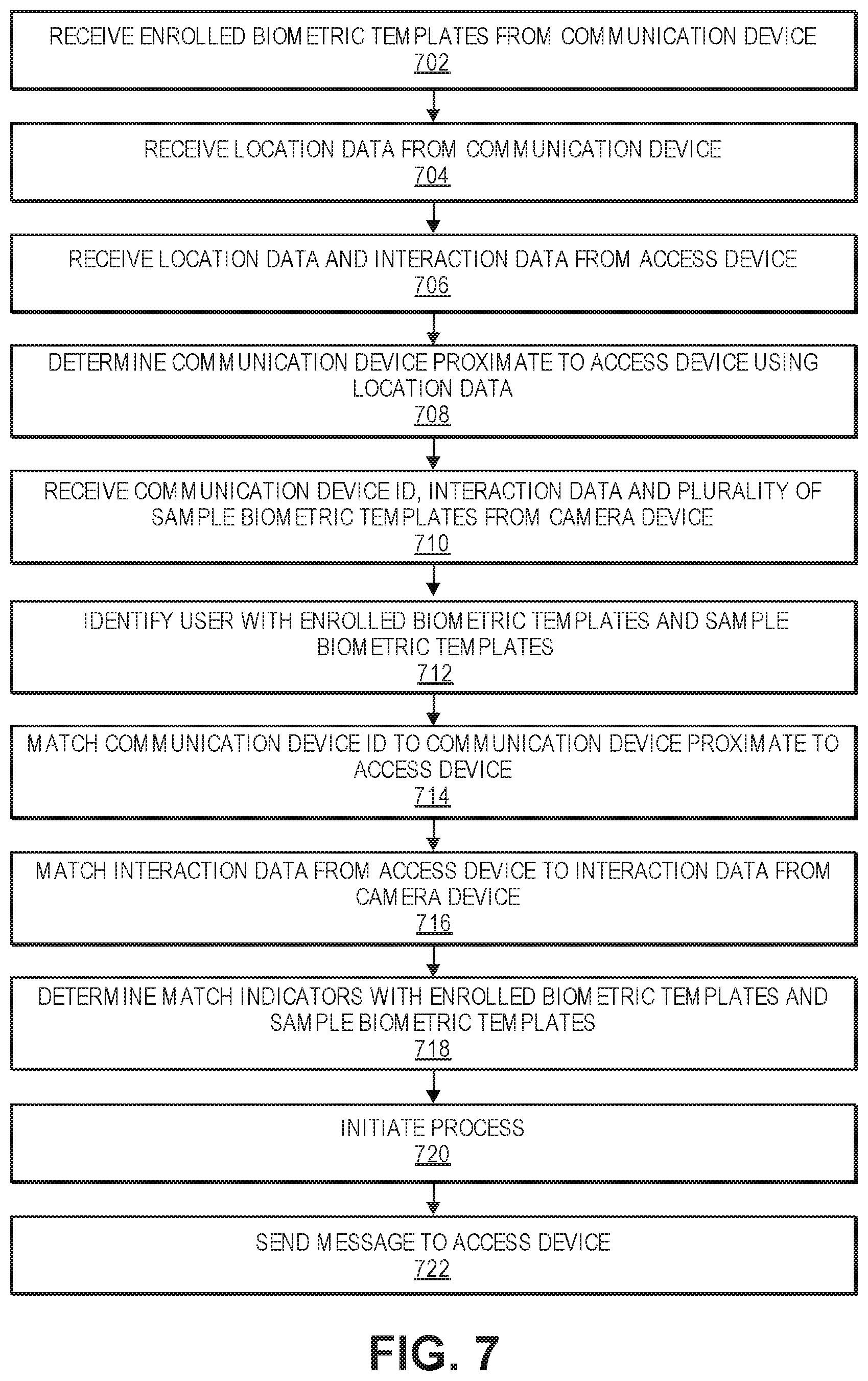 Patent US11783336 Figure 7 – Camera device enabled identification and disambiguation system and method