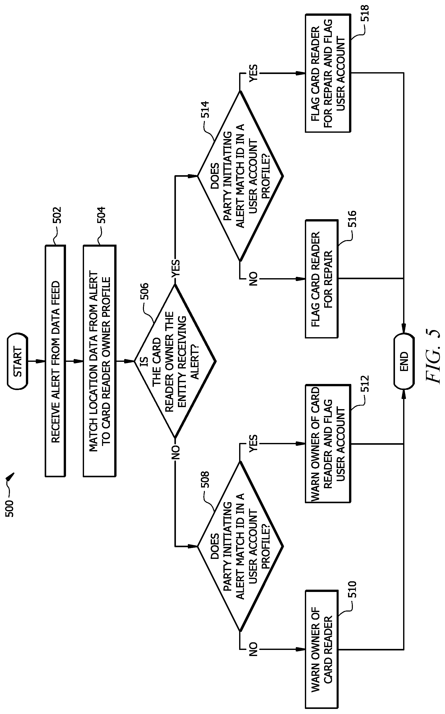 Patent US11783337 Figure 5 – Mobile application-based error reporting