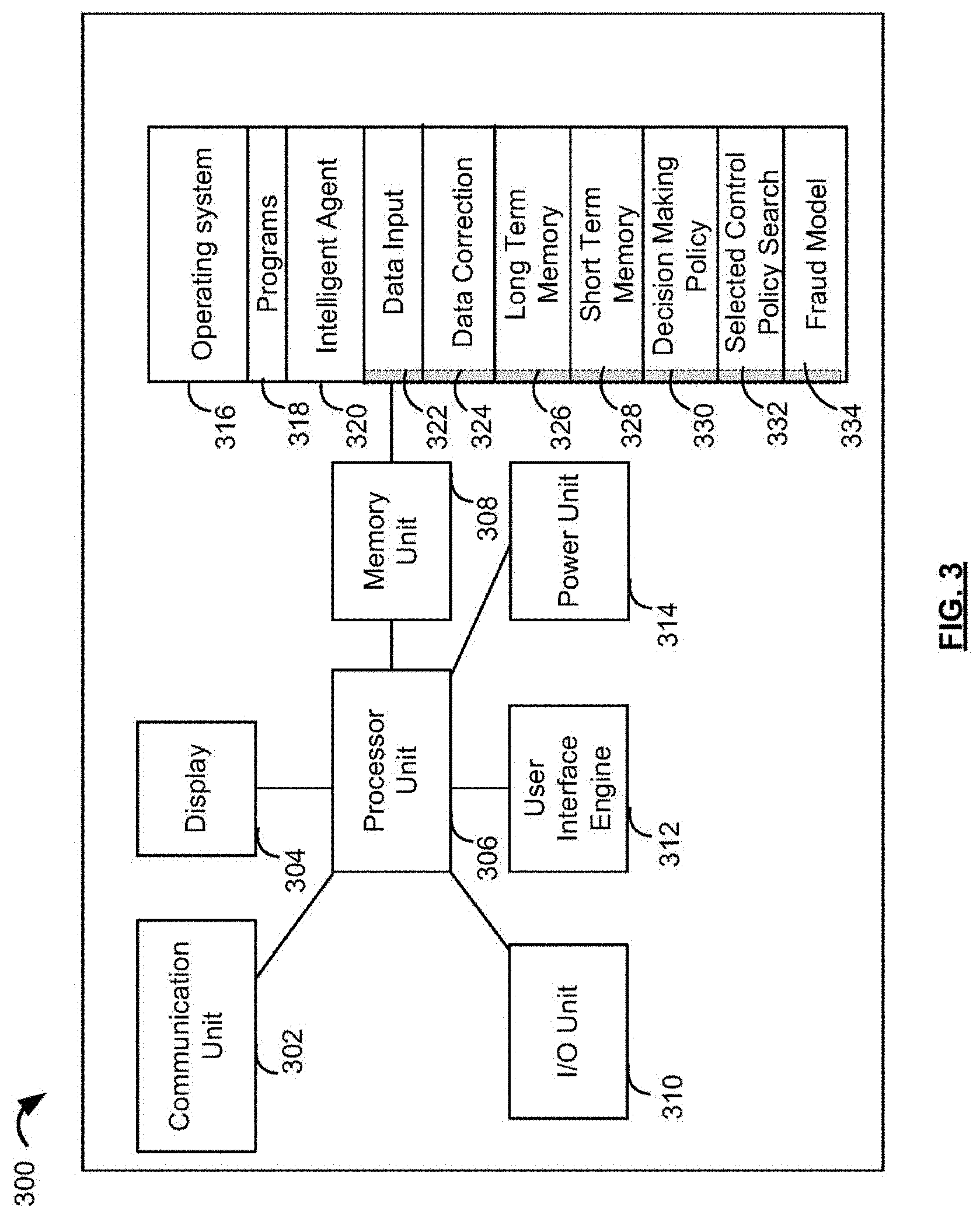 Patent US11783338 Figure 3 – Systems and methods for outlier detection of transactions