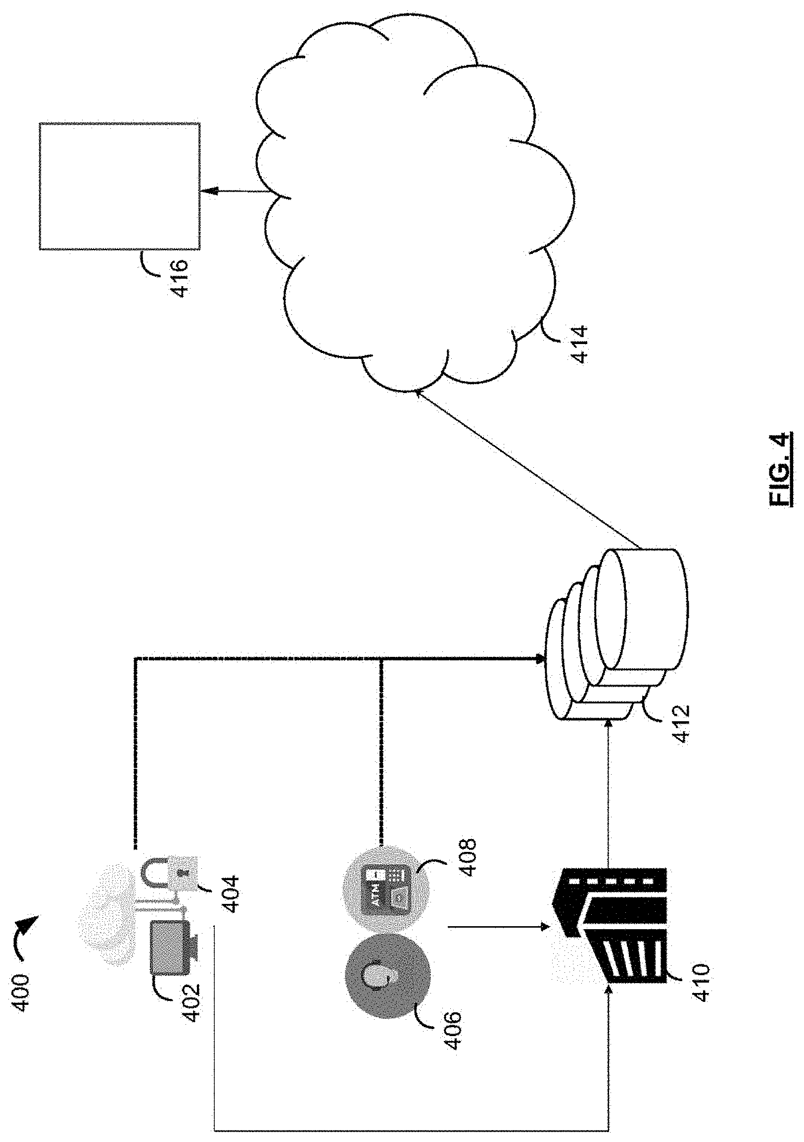 Patent US11783338 Figure 4 – Systems and methods for outlier detection of transactions