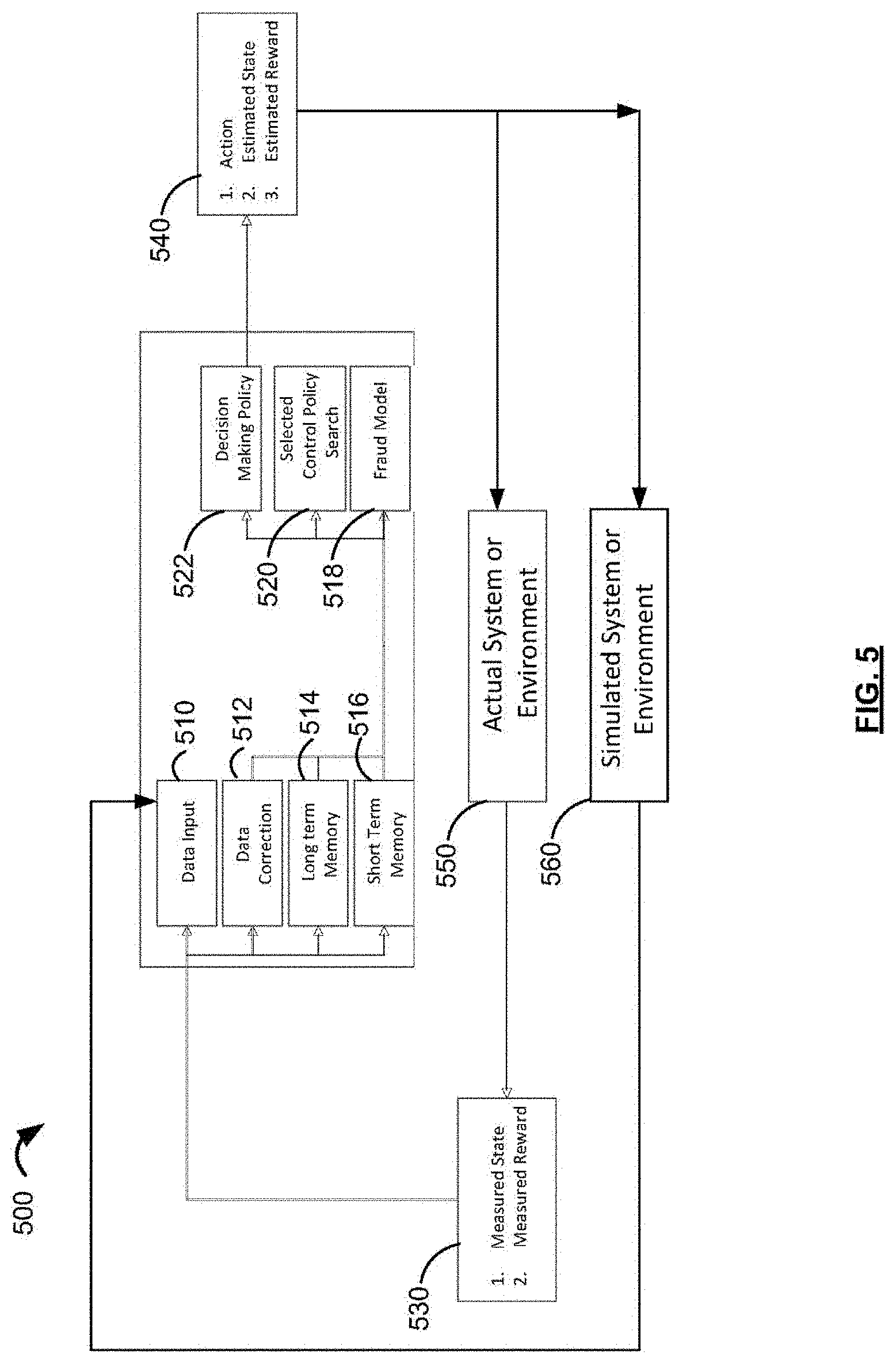 Patent US11783338 Figure 5 – Systems and methods for outlier detection of transactions