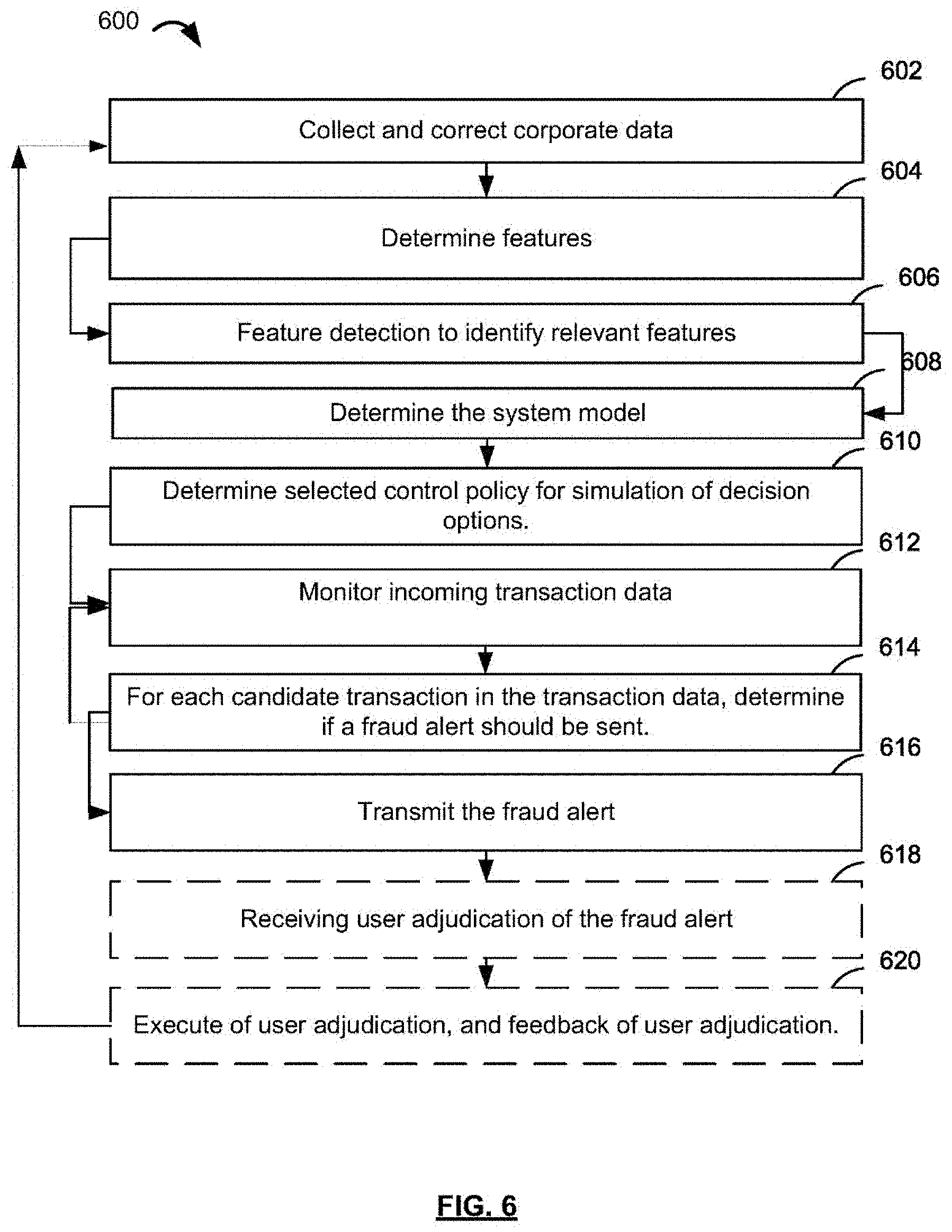 Patent US11783338 Figure 6 – Systems and methods for outlier detection of transactions