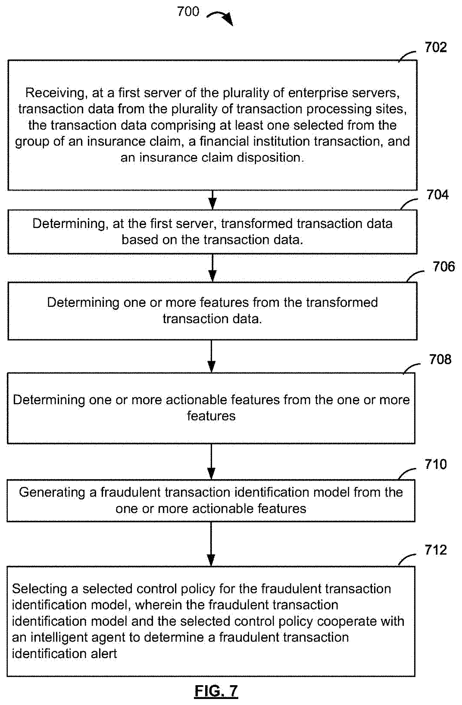 Patent US11783338 Figure 7 – Systems and methods for outlier detection of transactions