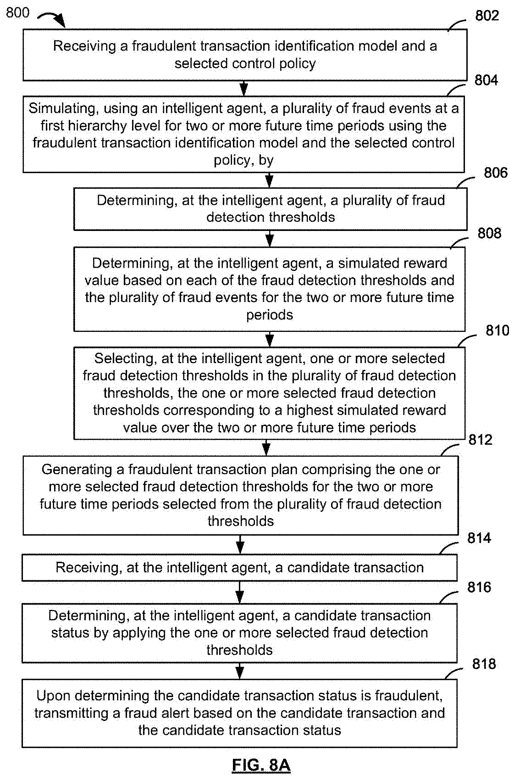 Patent US11783338 Figure 8 – Systems and methods for outlier detection of transactions