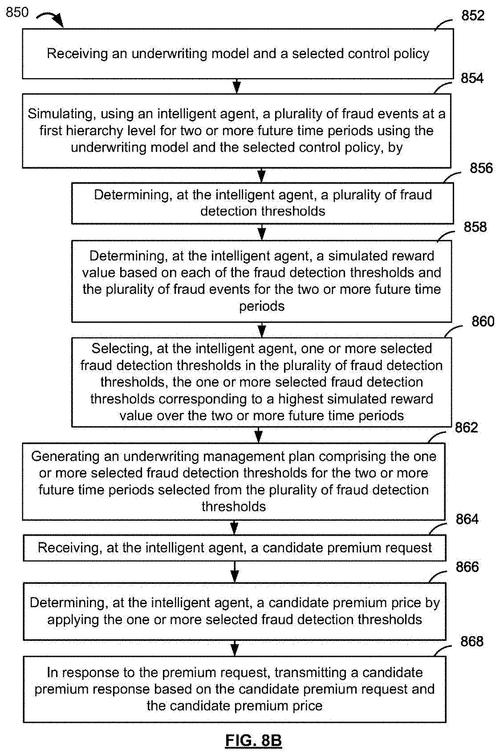 Patent US11783338 Figure 9 – Systems and methods for outlier detection of transactions