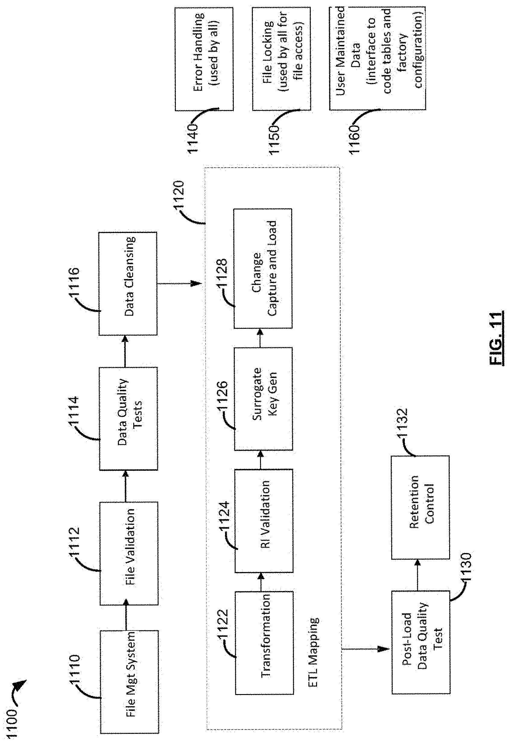 Patent US11783338 Figure 12 – Systems and methods for outlier detection of transactions