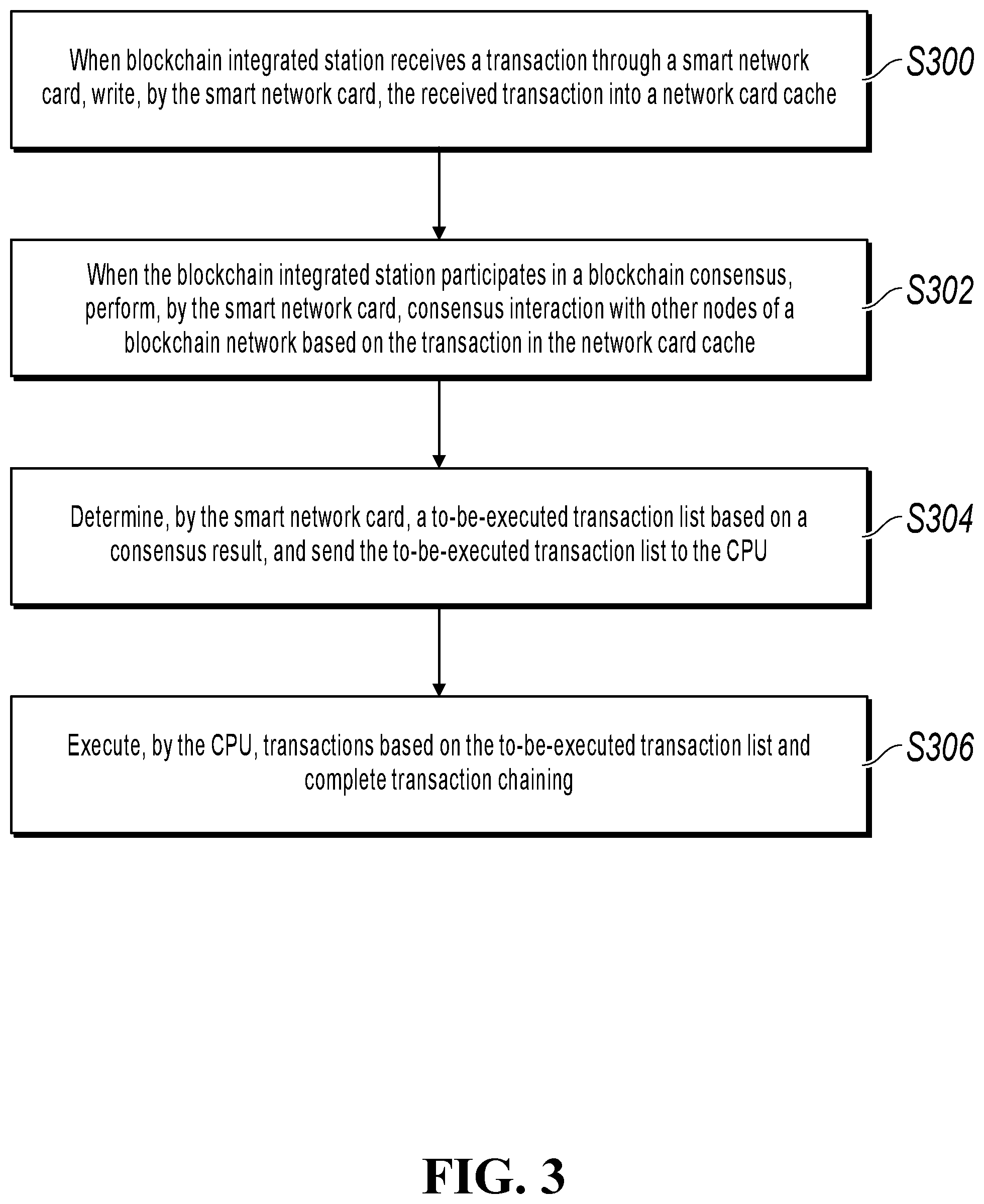 Patent US11783339 Figure 2 – Methods and apparatuses for transferring transaction based on blockchain integrated station