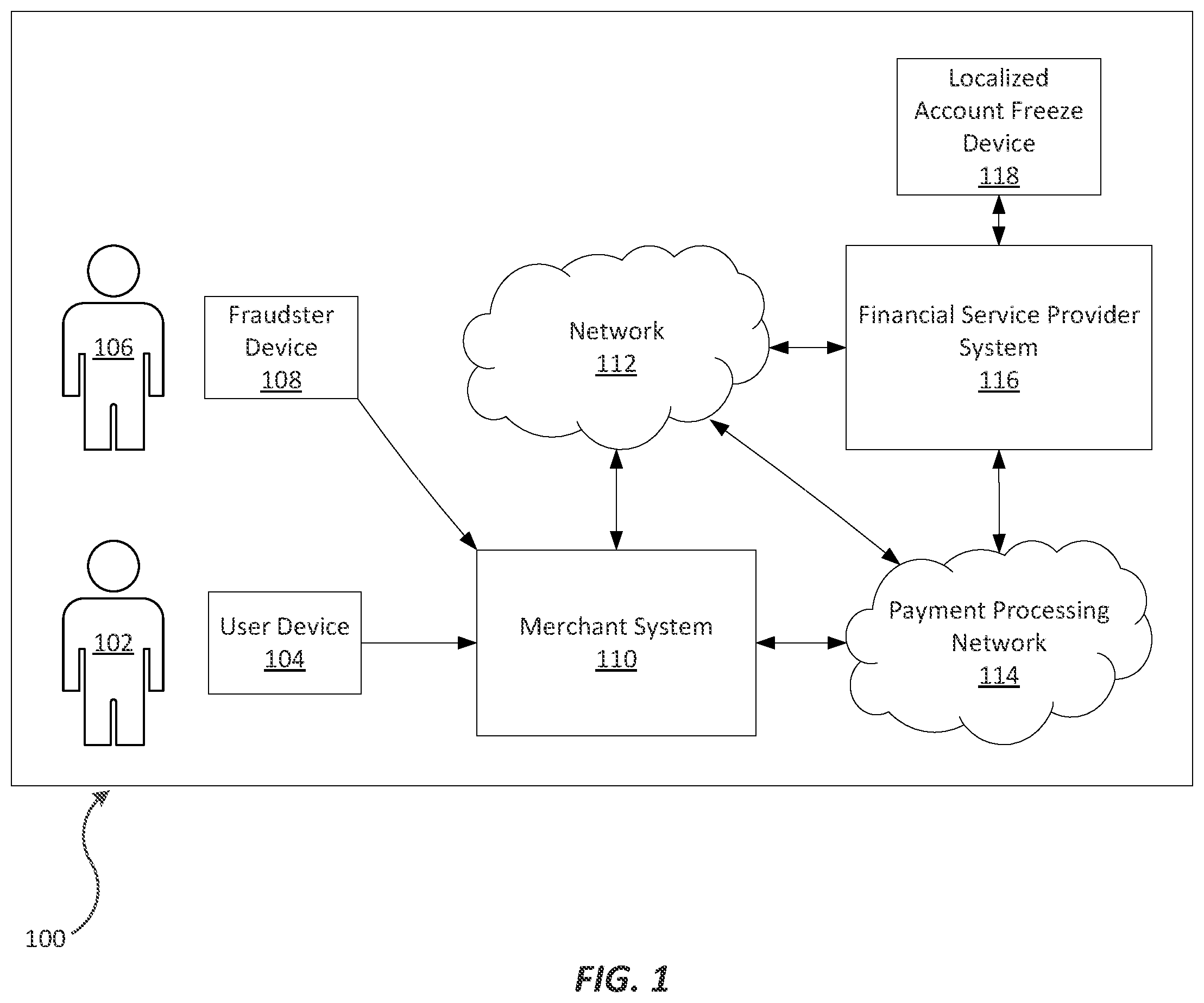 Patent US11783340 Figure 1 – Localized account freeze for fraudulent transactions