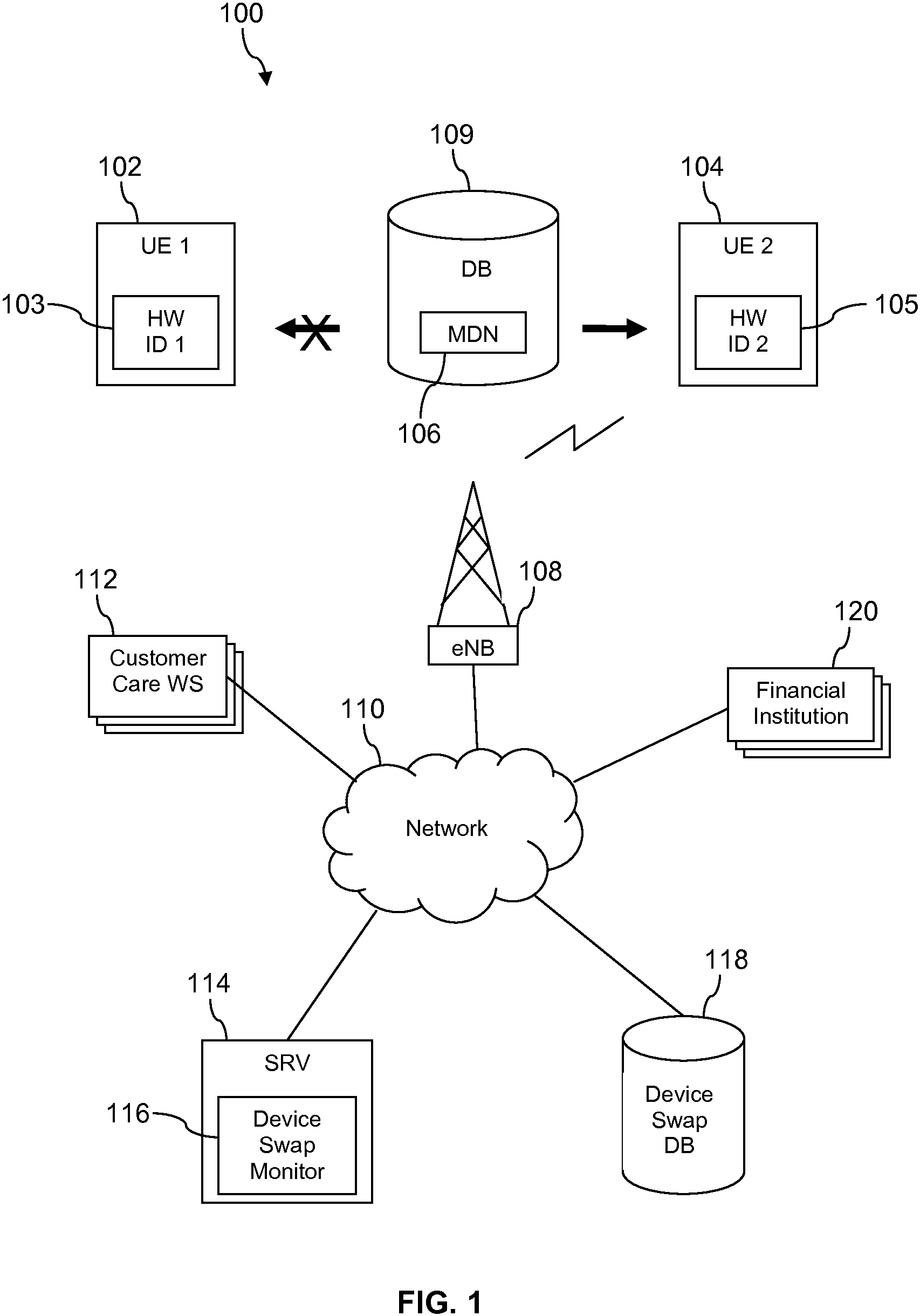 Patent US11783341 Figure 1 – System and method of identifying fraud indicators within telecommunications networks
