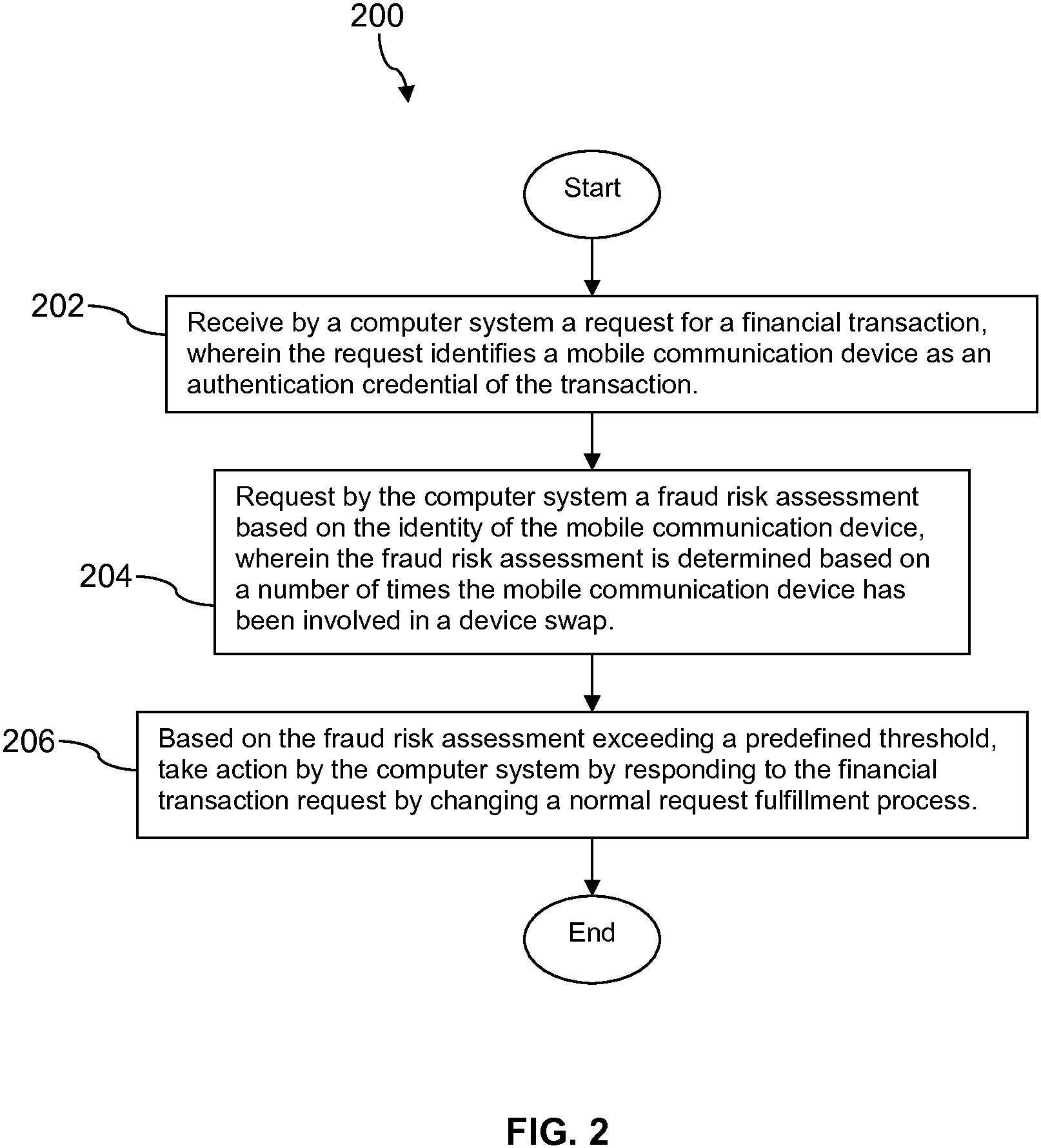Patent US11783341 Figure 2 – System and method of identifying fraud indicators within telecommunications networks