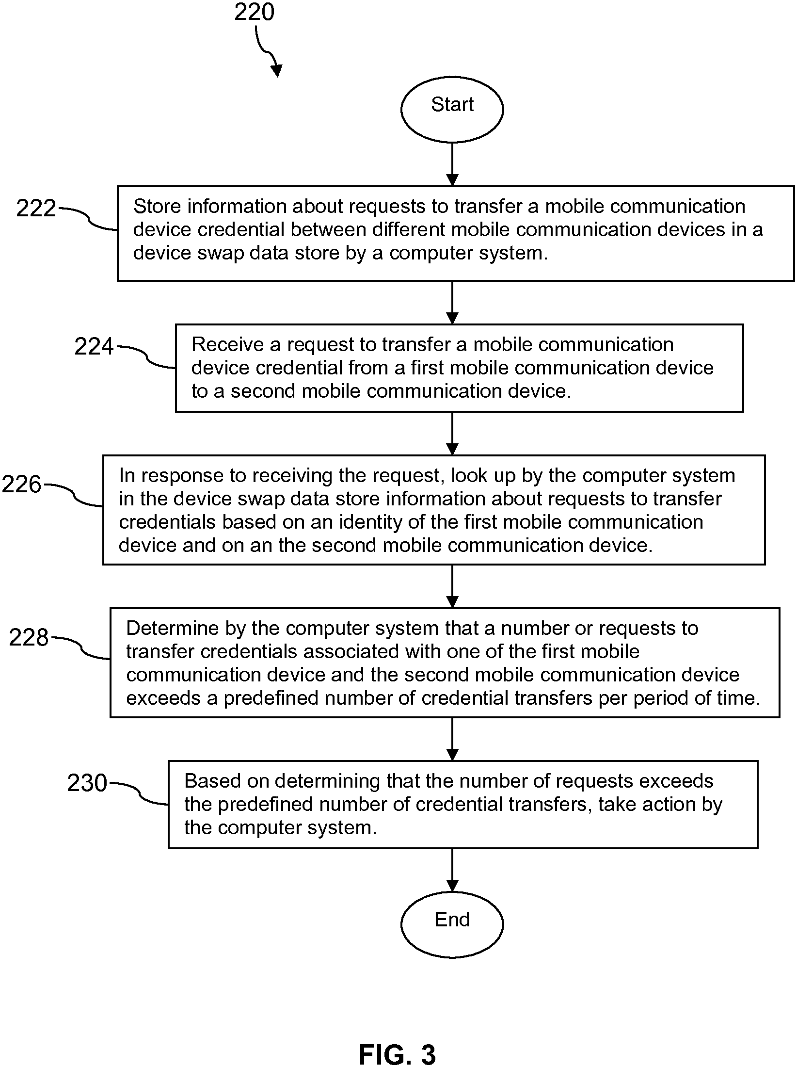 Patent US11783341 Figure 3 – System and method of identifying fraud indicators within telecommunications networks