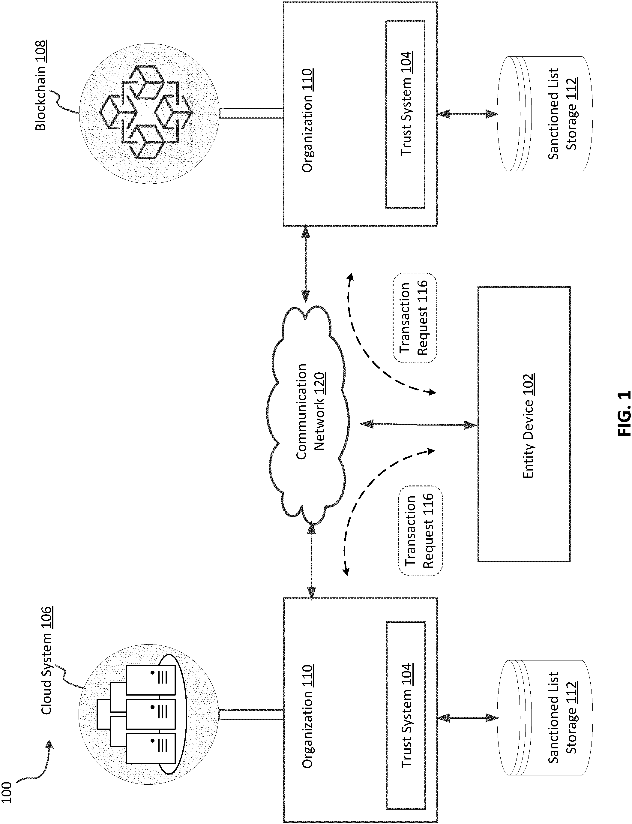 Patent US11783342 Figure 1 – Blockchain blacklist anti-money laundering system (BBAMLS)