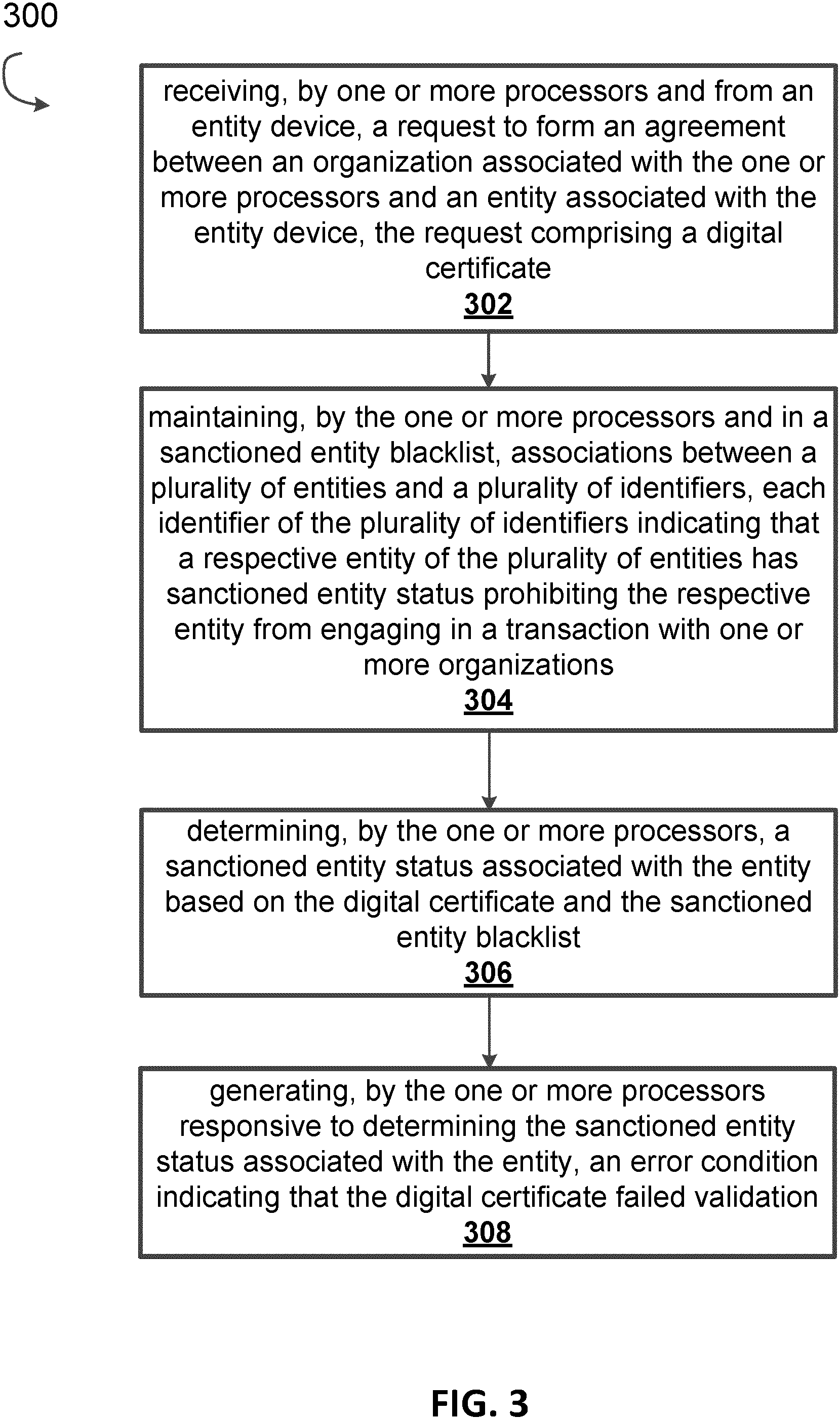Patent US11783342 Figure 3 – Blockchain blacklist anti-money laundering system (BBAMLS)