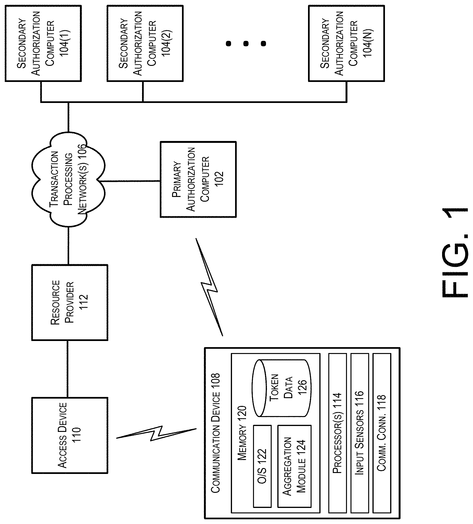 Patent US11783343 Figure 1 – Token aggregation for multi-party transactions