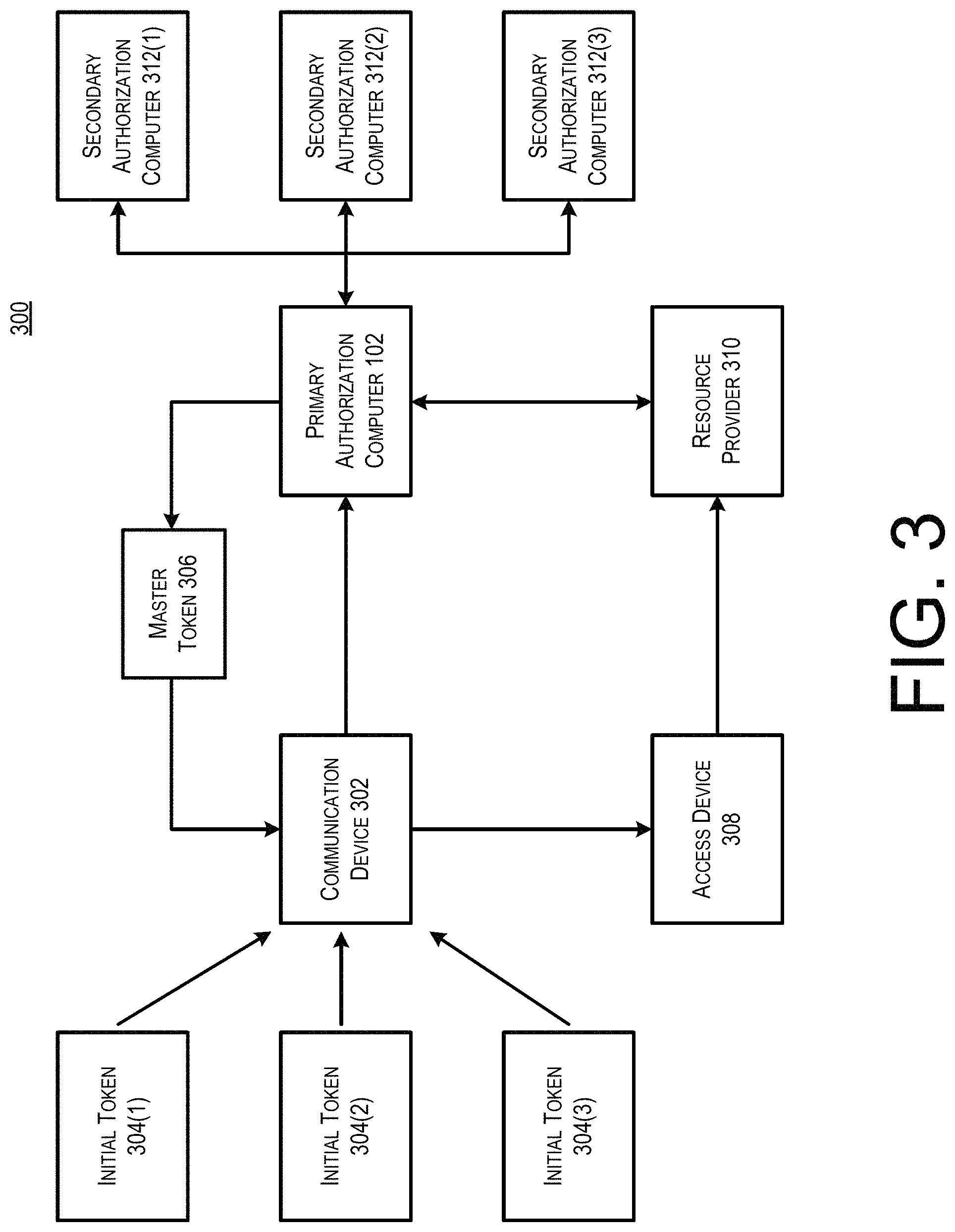 Patent US11783343 Figure 3 – Token aggregation for multi-party transactions