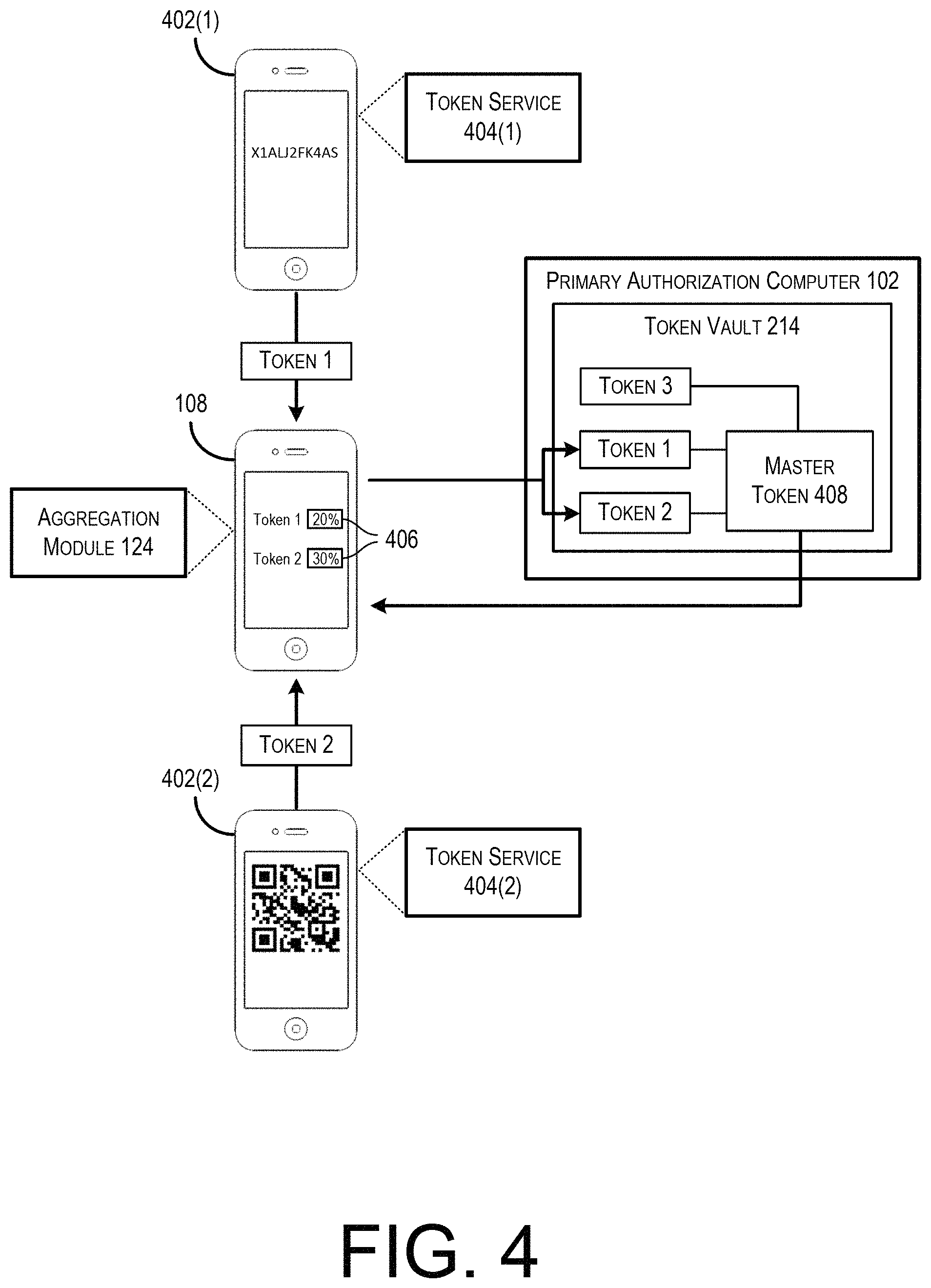 Patent US11783343 Figure 4 – Token aggregation for multi-party transactions