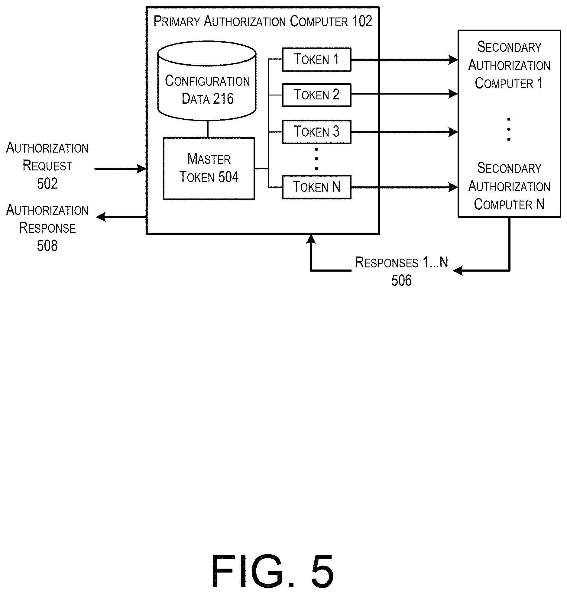 Patent US11783343 Figure 5 – Token aggregation for multi-party transactions