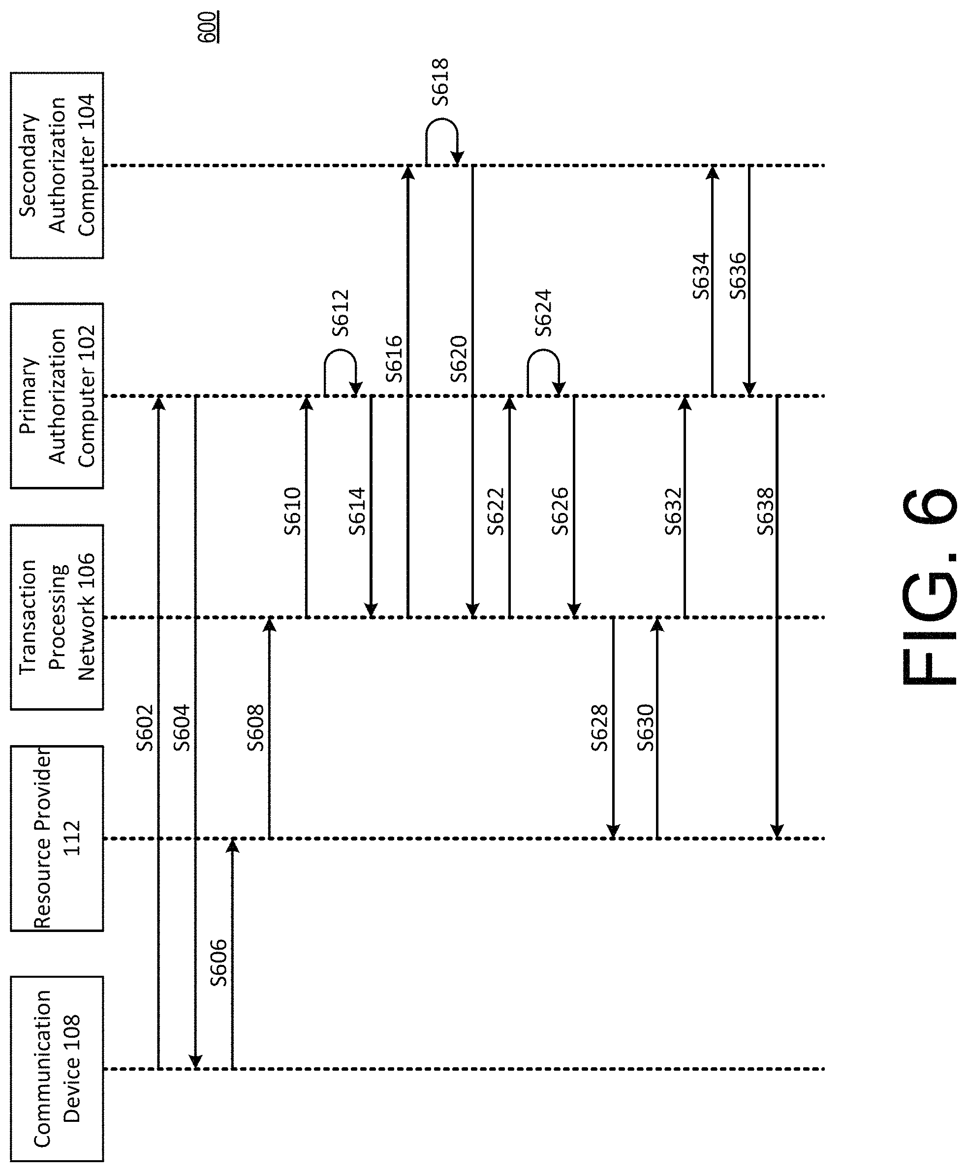 Patent US11783343 Figure 6 – Token aggregation for multi-party transactions