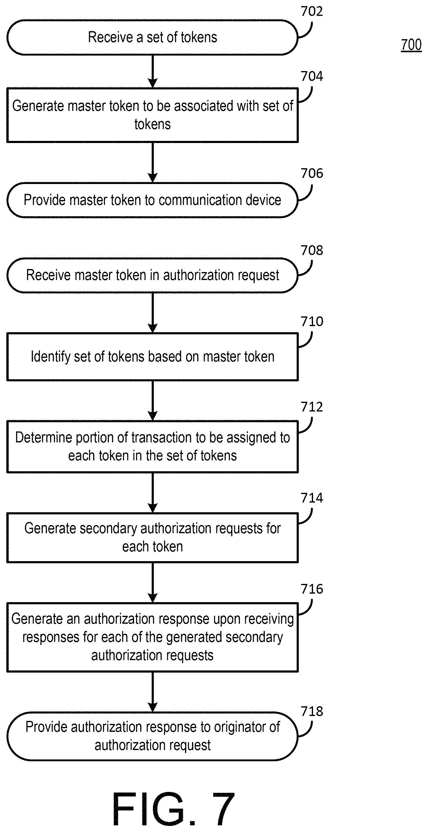 Patent US11783343 Figure 7 – Token aggregation for multi-party transactions