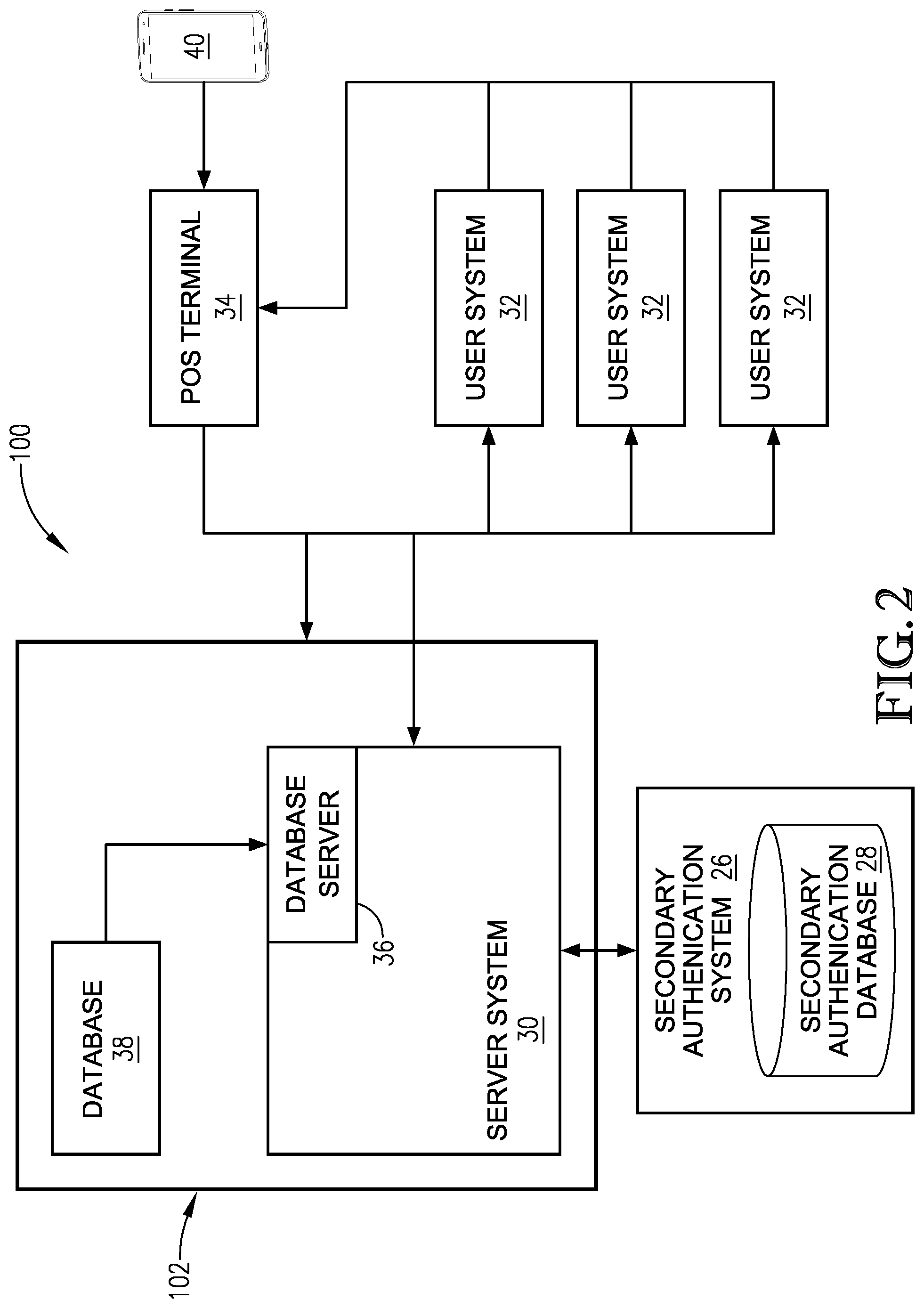 Patent US11783344 Figure 2 – System and methods for obtaining real-time cardholder authentication of a payment transaction