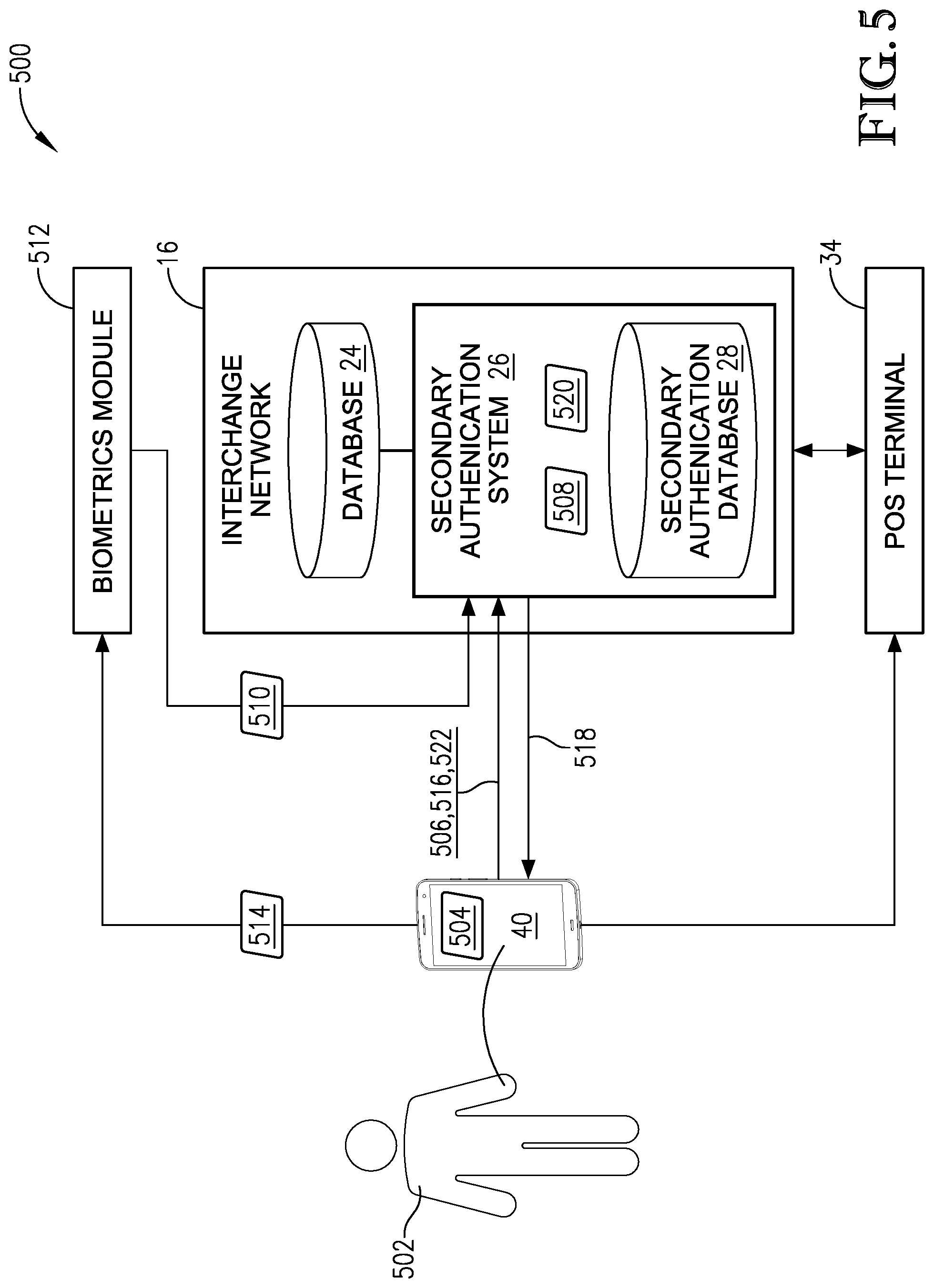 Patent US11783344 Figure 5 – System and methods for obtaining real-time cardholder authentication of a payment transaction