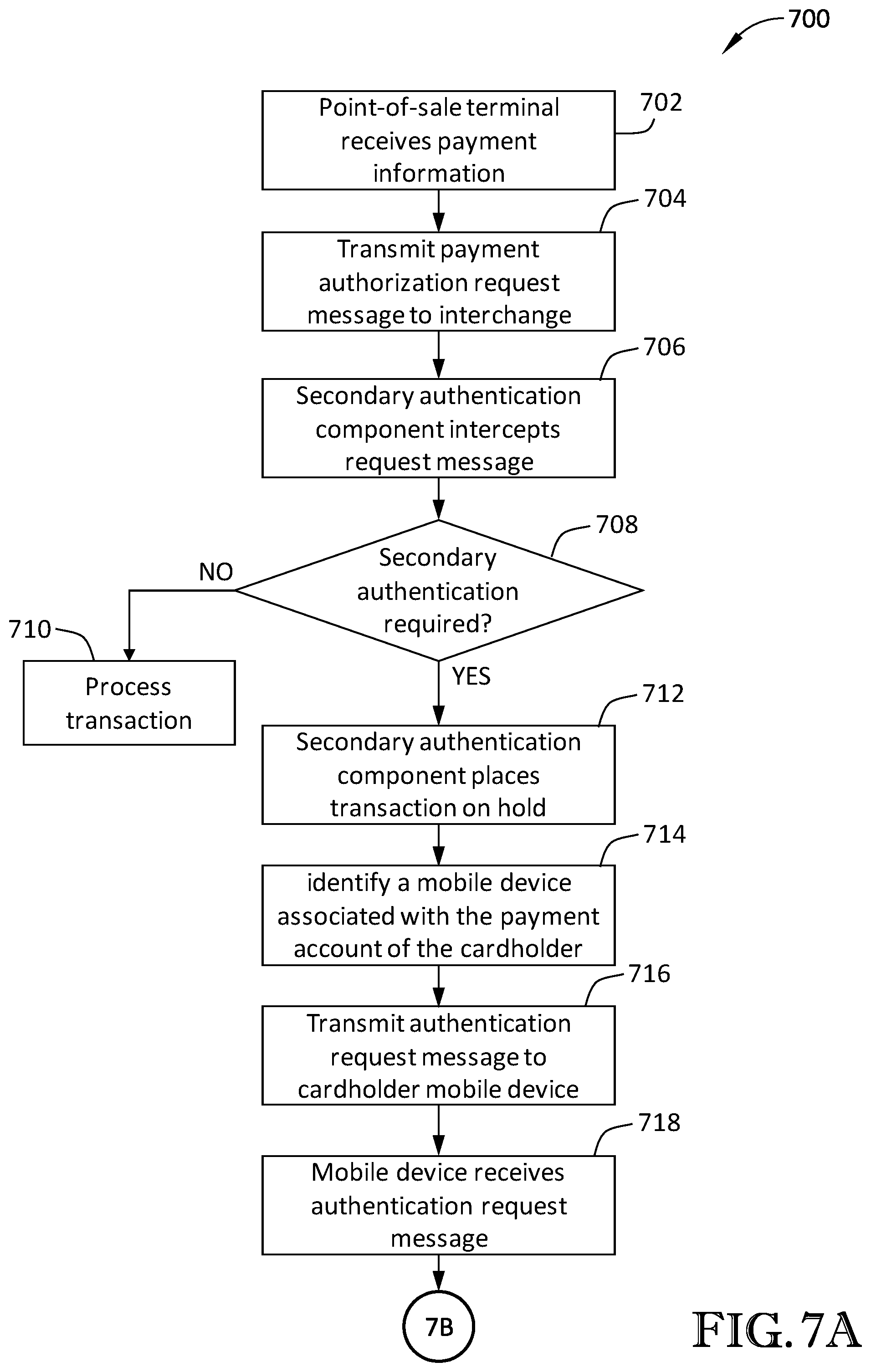 Patent US11783344 Figure 7 – System and methods for obtaining real-time cardholder authentication of a payment transaction