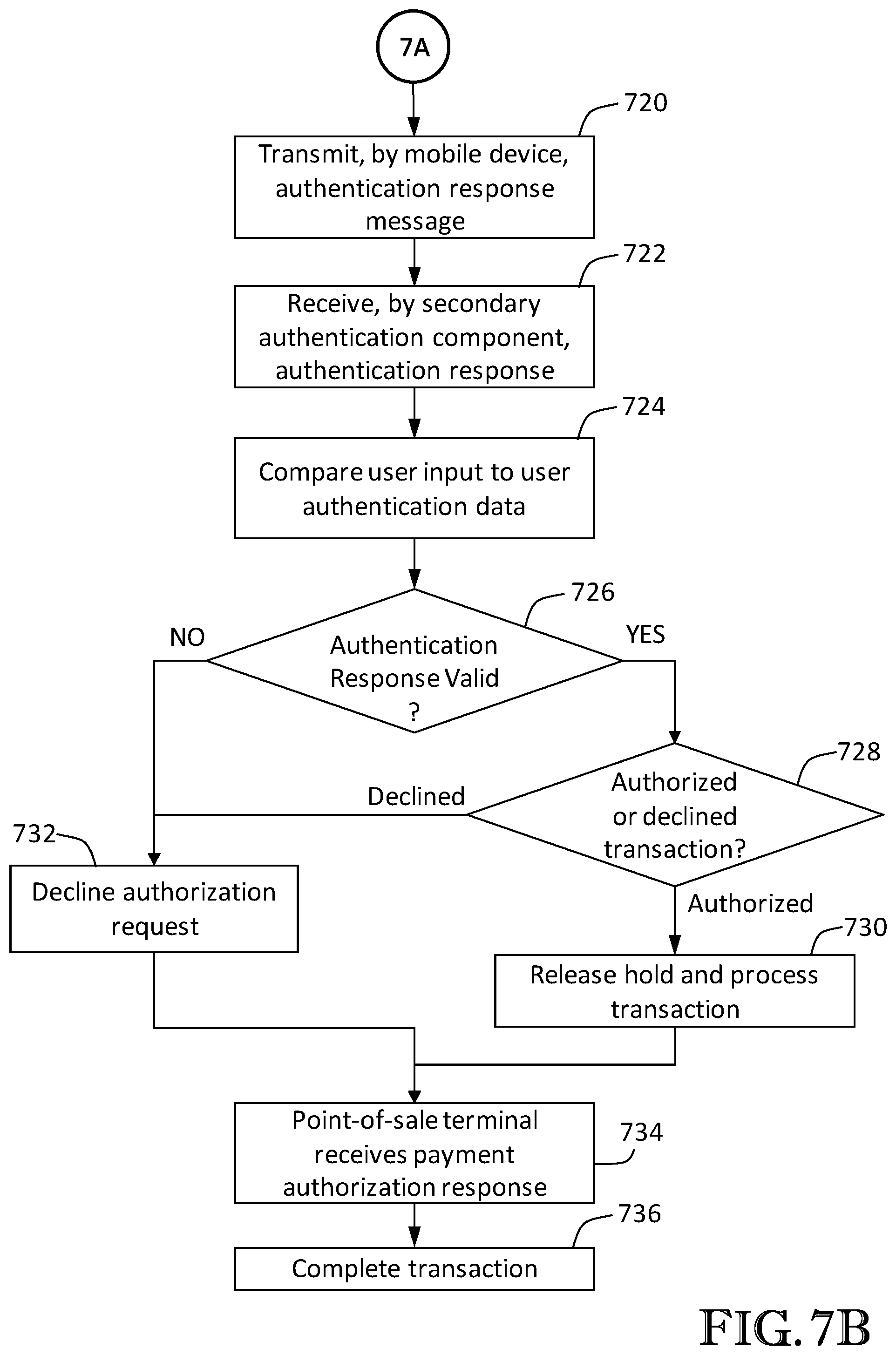 Patent US11783344 Figure 8 – System and methods for obtaining real-time cardholder authentication of a payment transaction