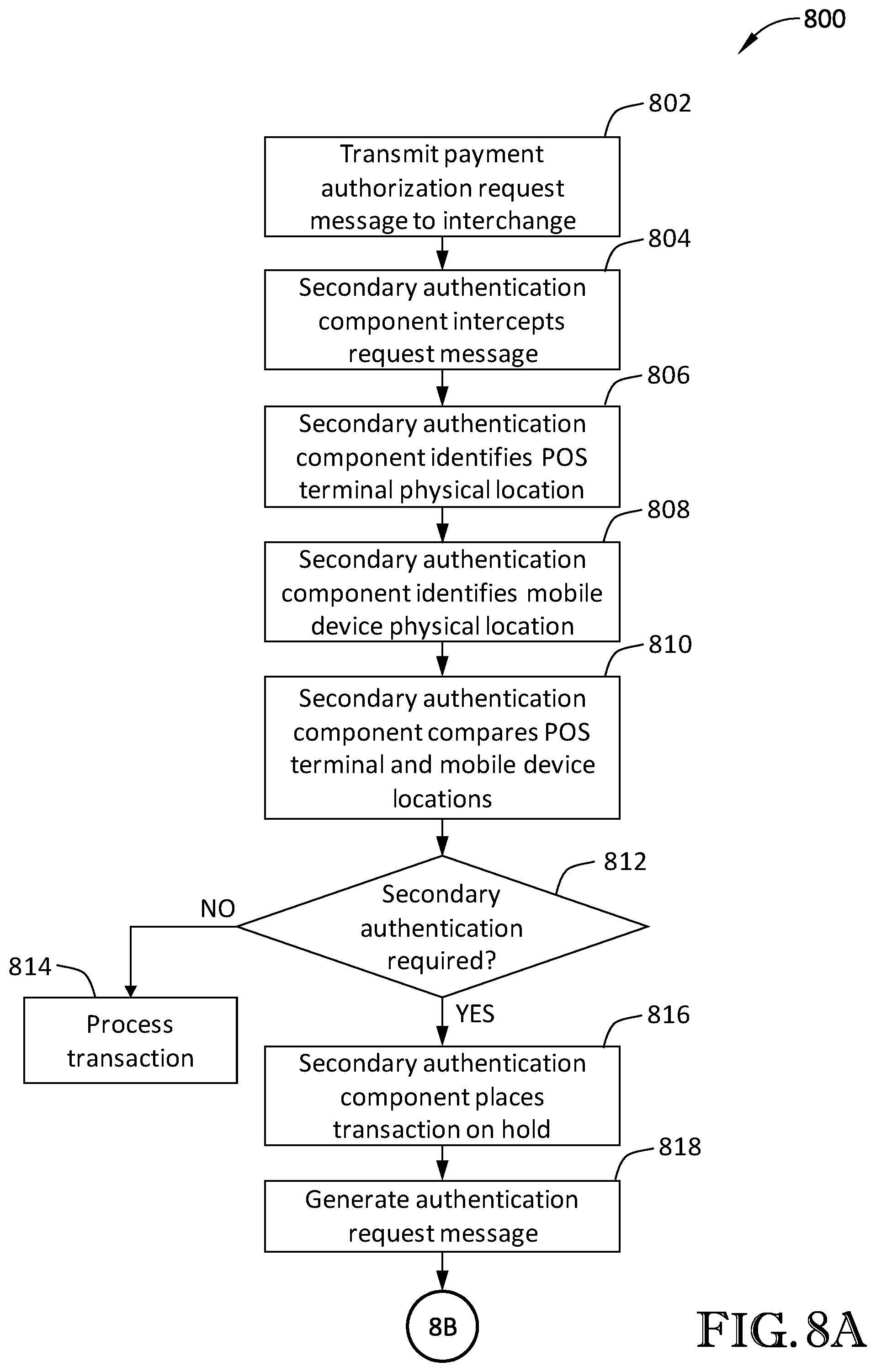 Patent US11783344 Figure 9 – System and methods for obtaining real-time cardholder authentication of a payment transaction