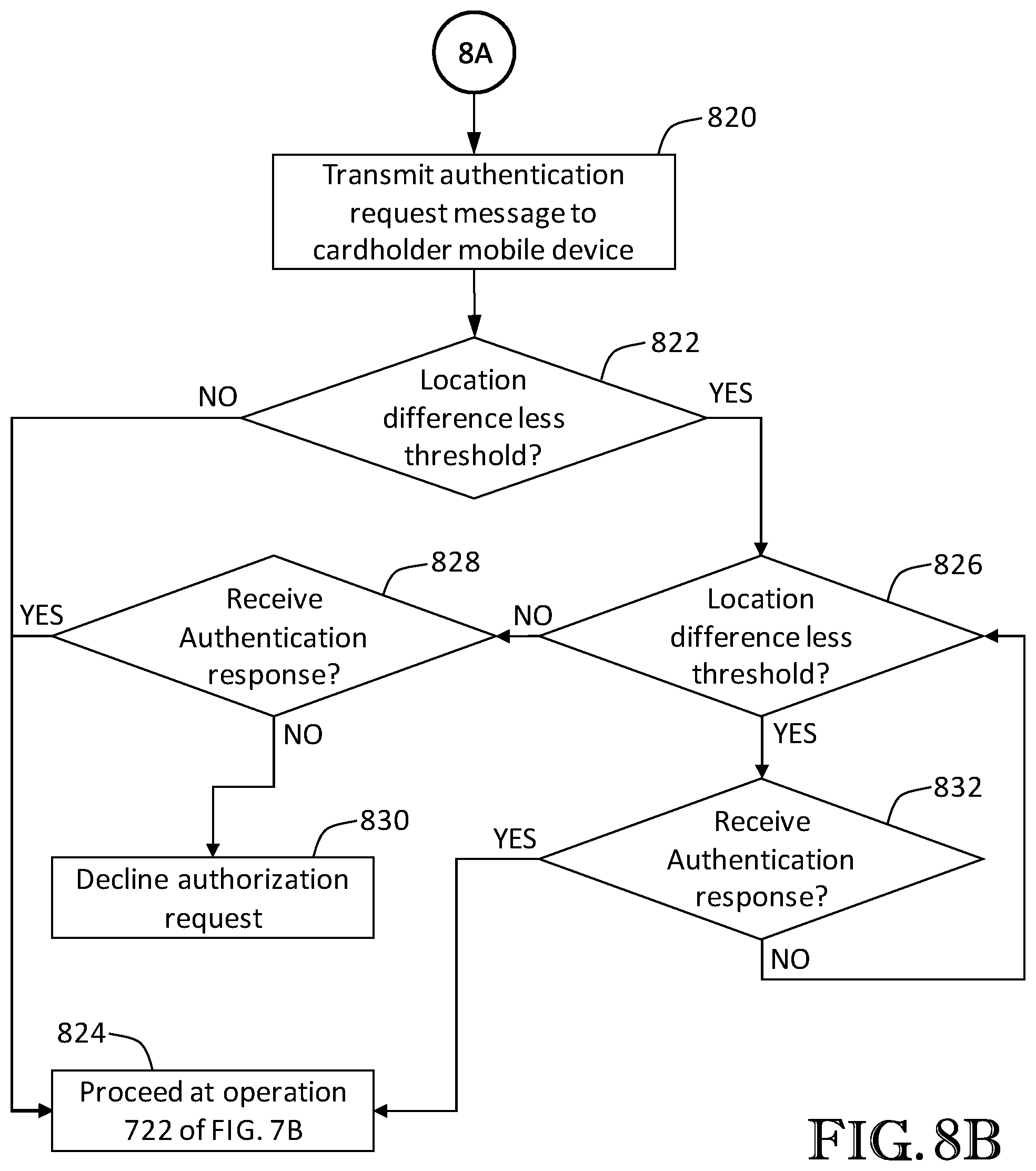 Patent US11783344 Figure 10 – System and methods for obtaining real-time cardholder authentication of a payment transaction